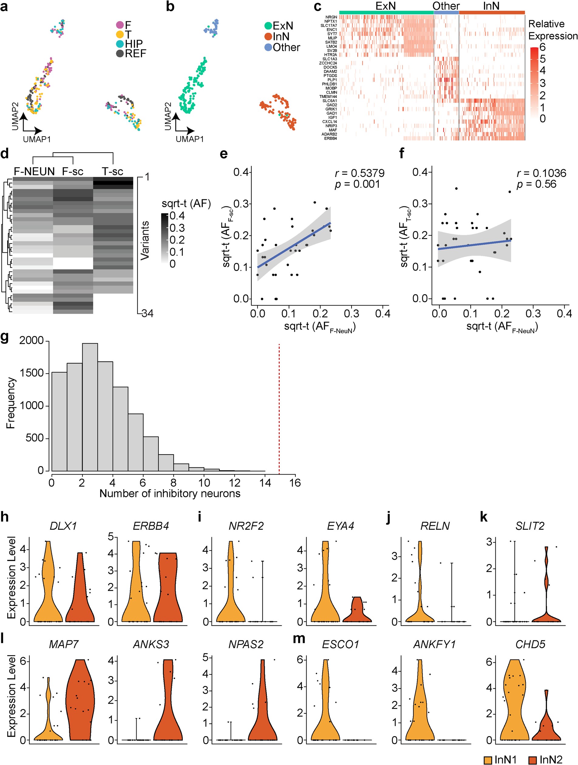 Extended Data Fig. 8