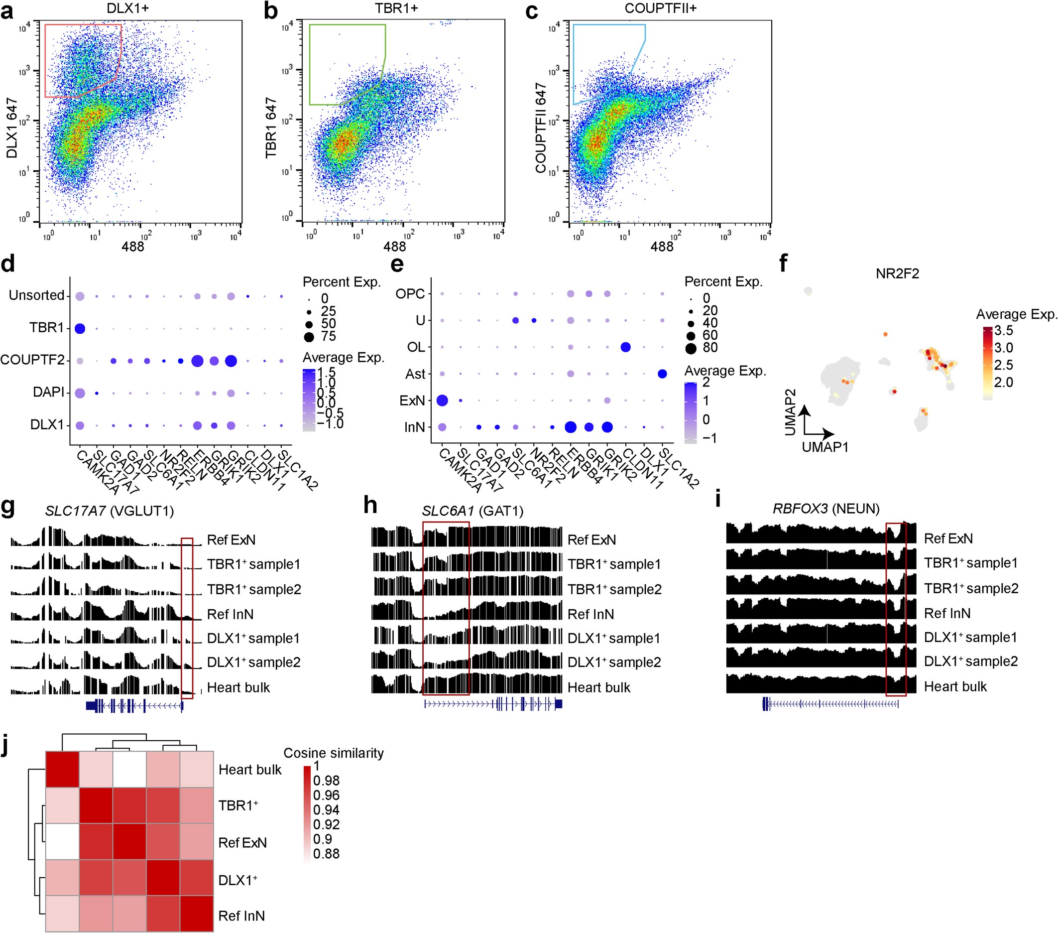 Extended Data Fig. 2