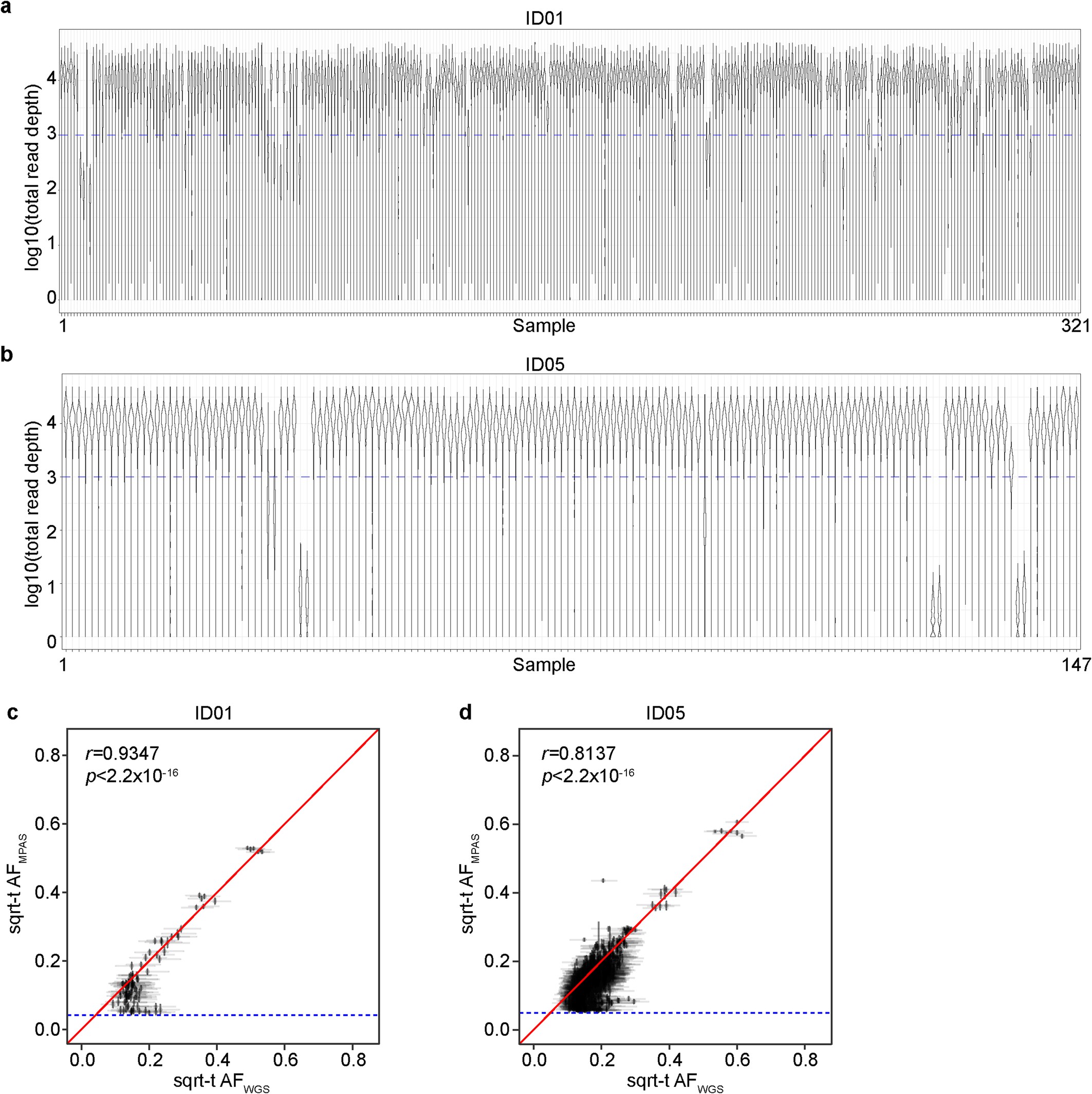Extended Data Fig. 3