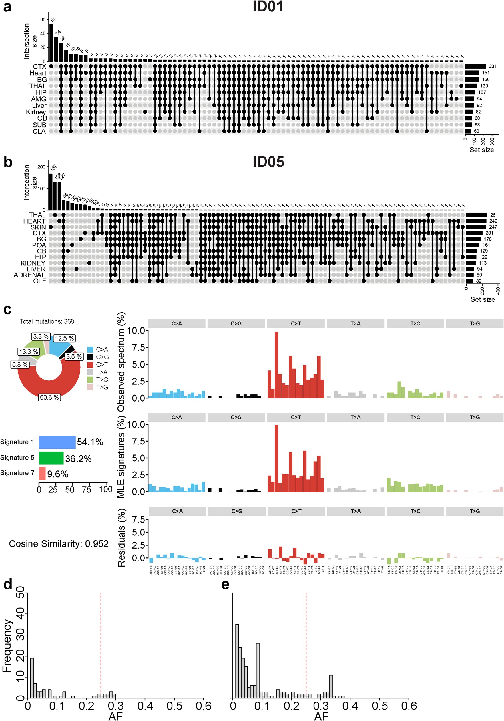 Extended Data Fig. 4
