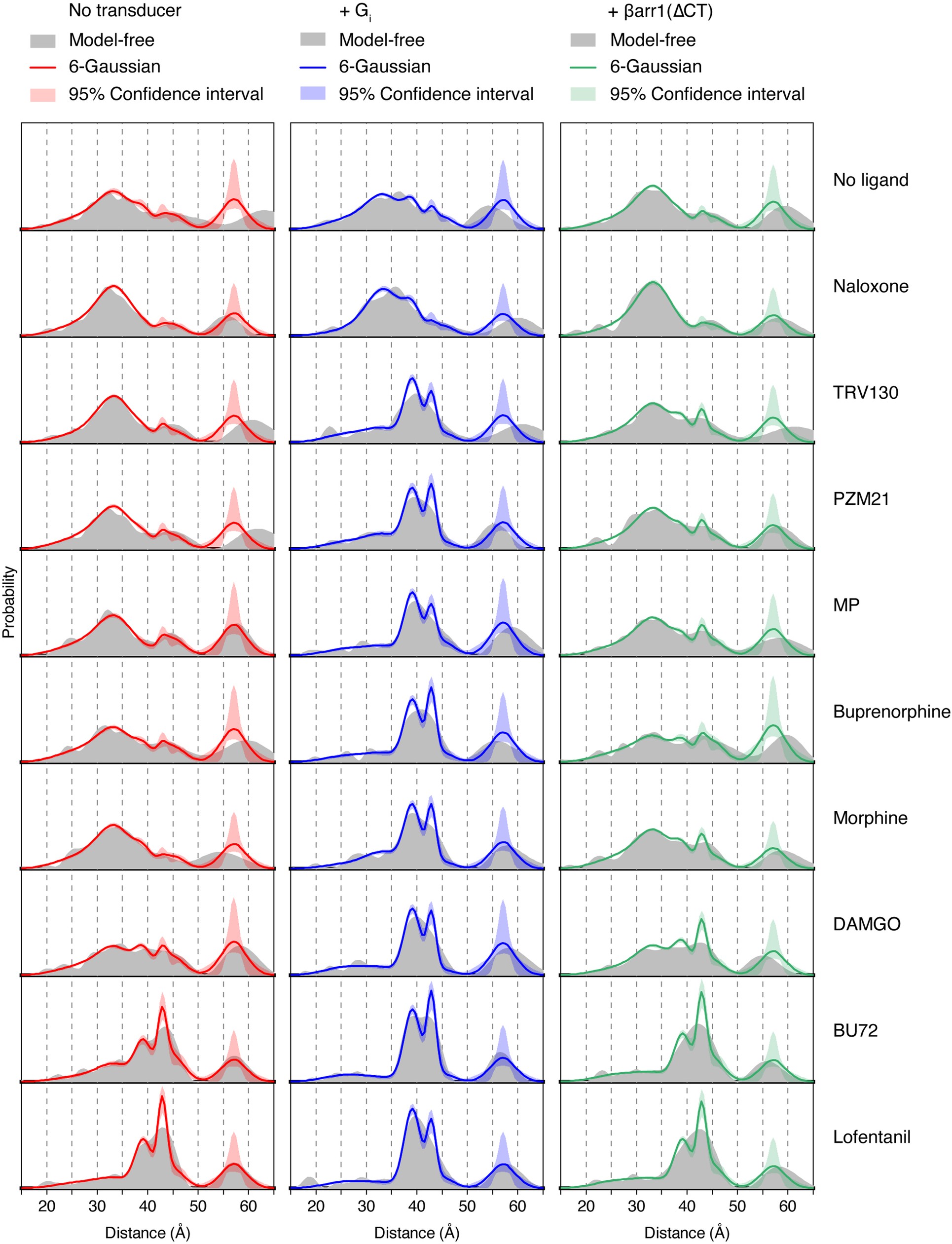Extended Data Fig. 6