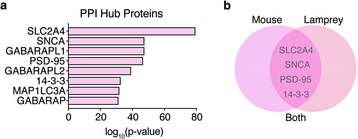 Extended Data Fig. 8