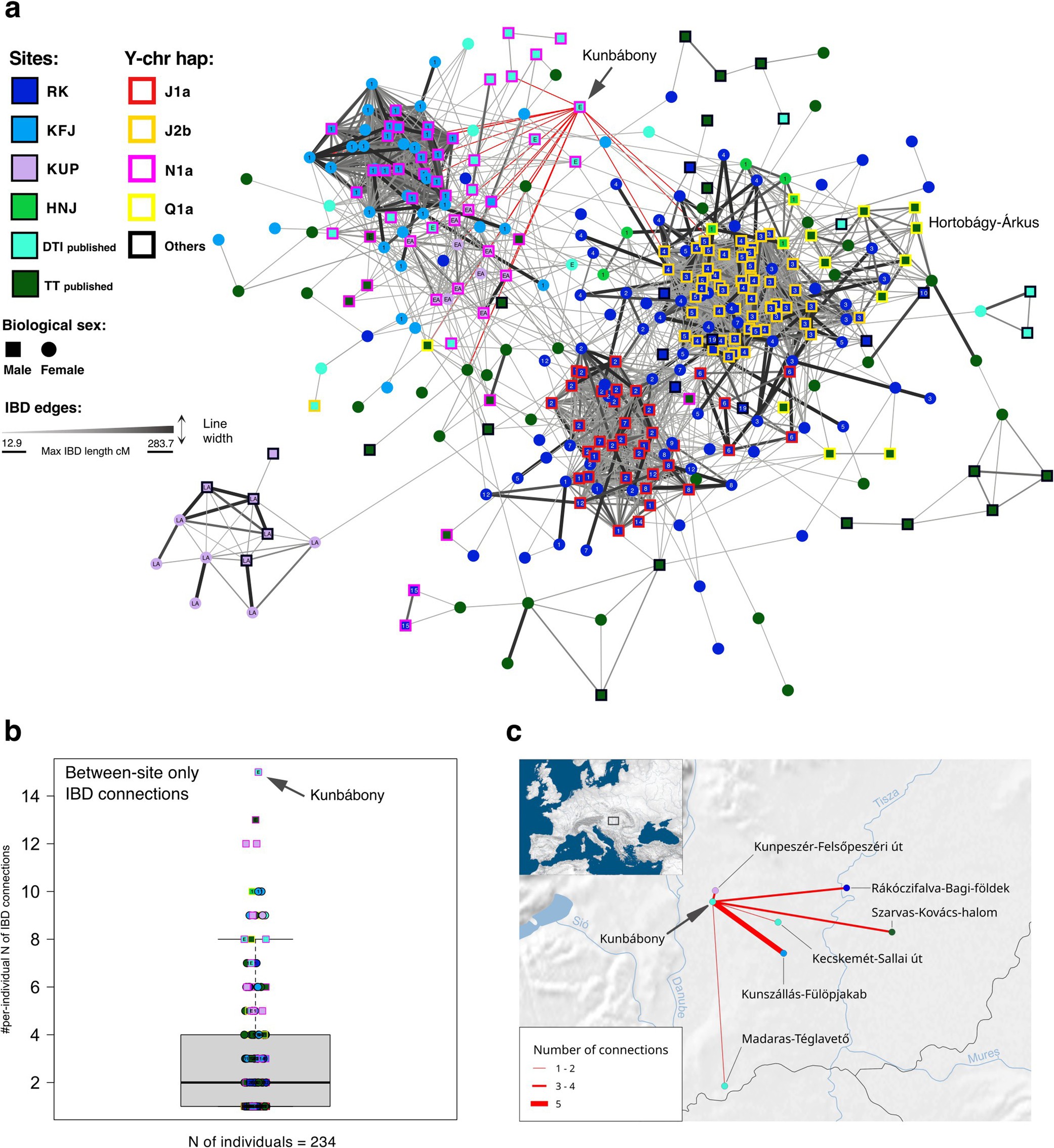 Extended Data Fig. 6