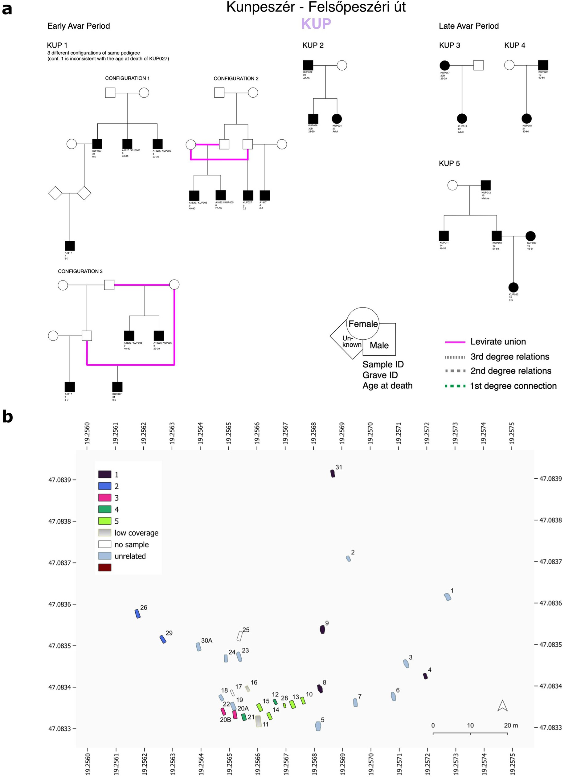 Extended Data Fig. 2