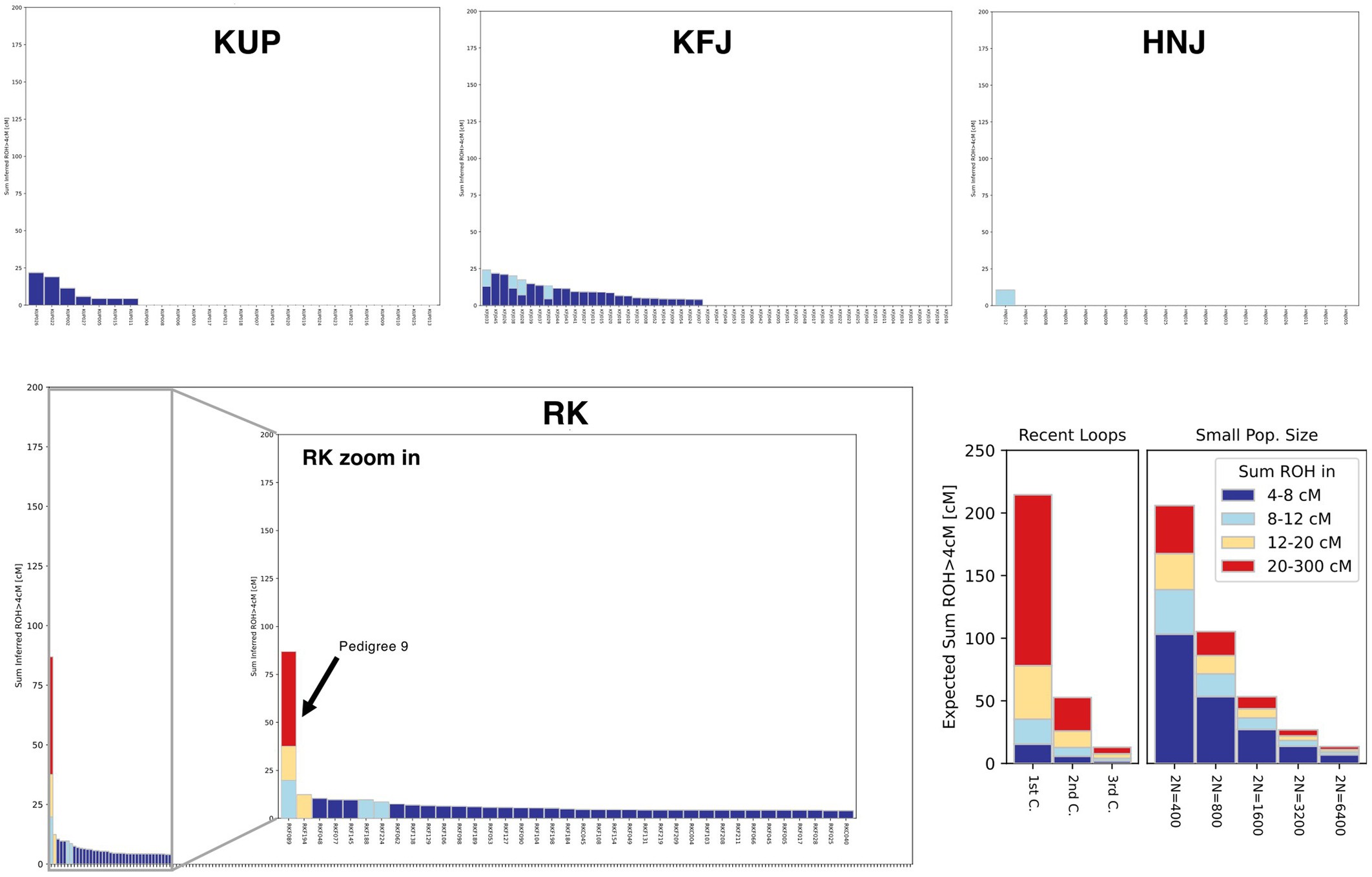 Extended Data Fig. 5