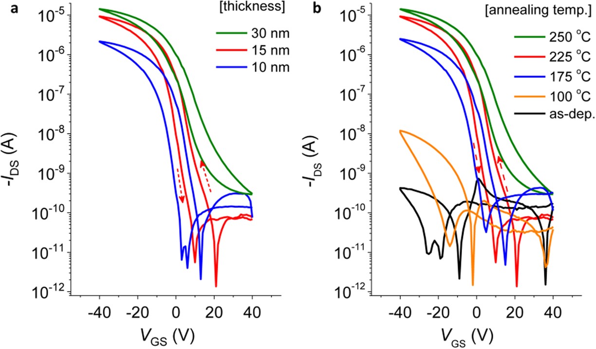 Extended Data Fig. 6