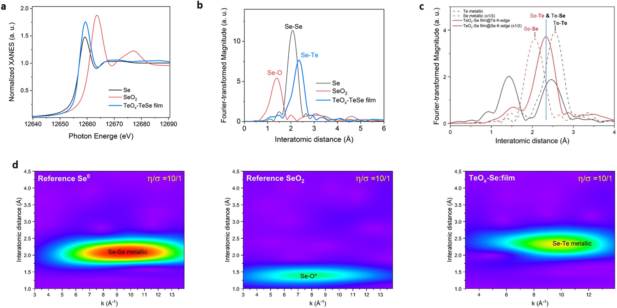 Extended Data Fig. 7