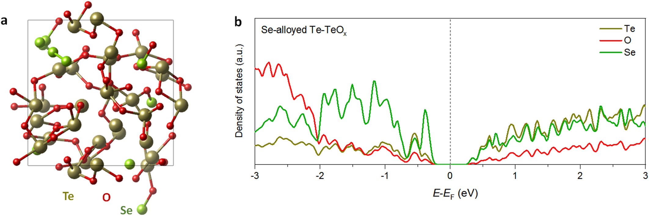 Extended Data Fig. 8