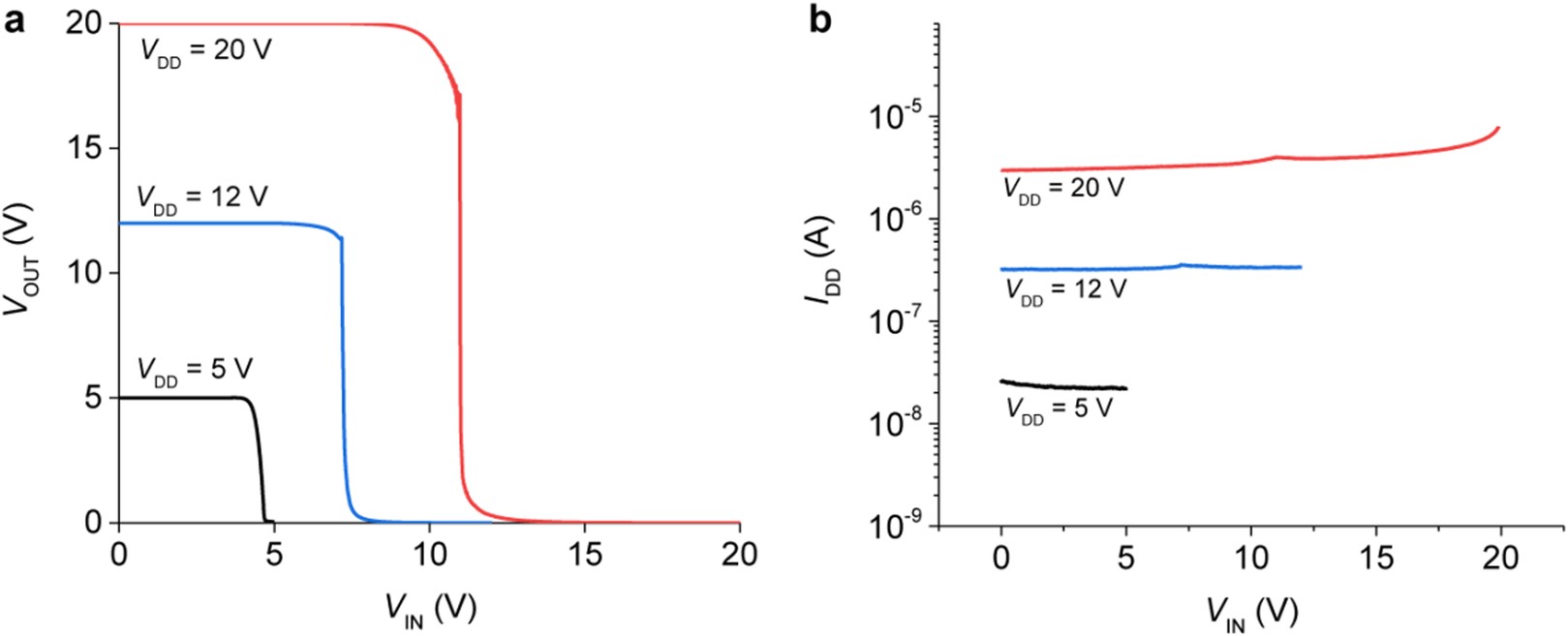 Extended Data Fig. 9