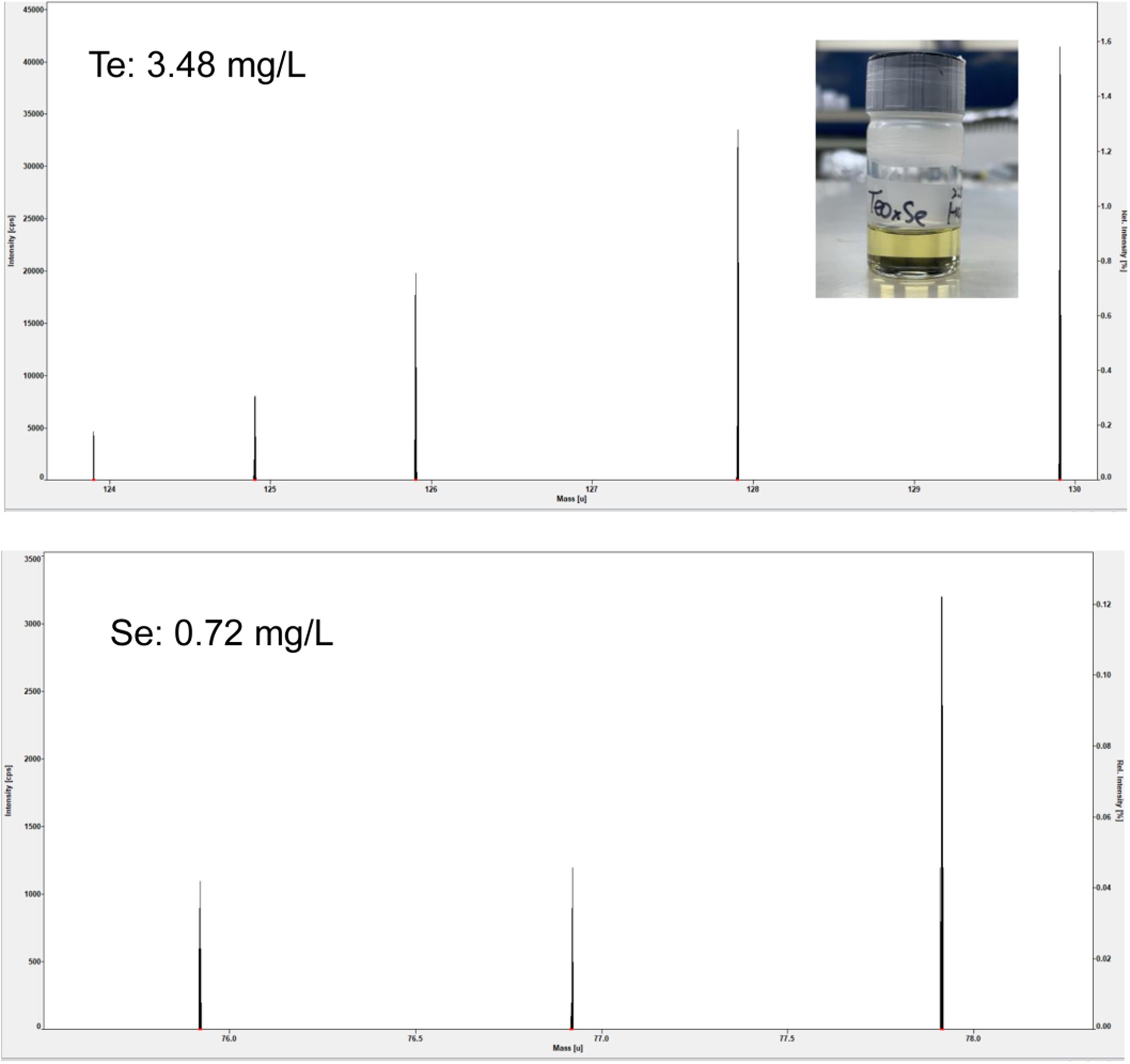 Extended Data Fig. 5