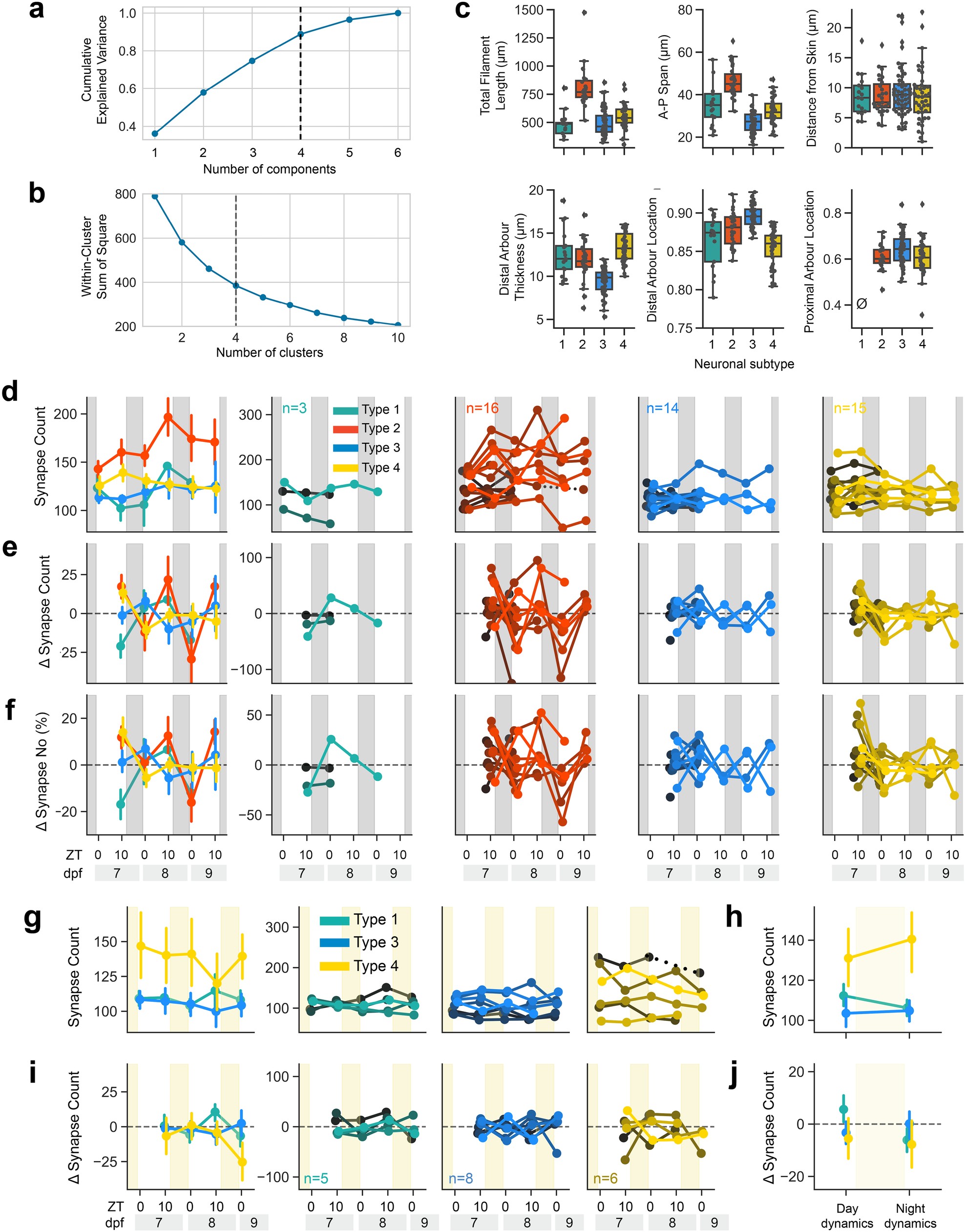 Extended Data Fig. 5