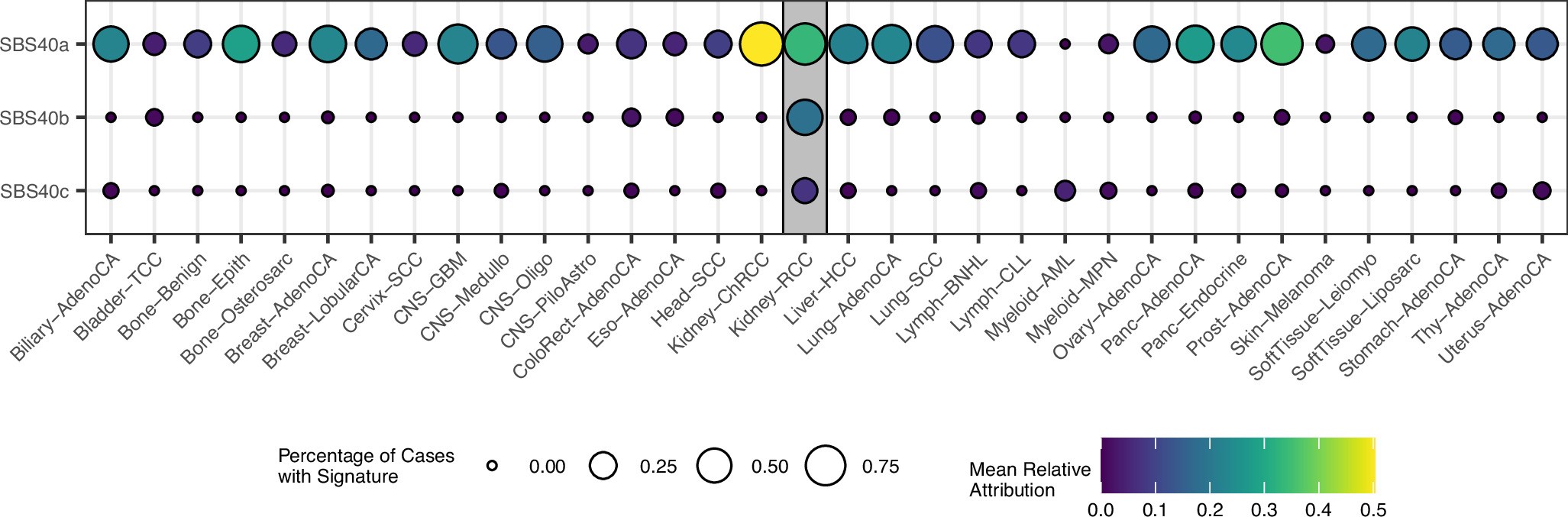 Extended Data Fig. 3