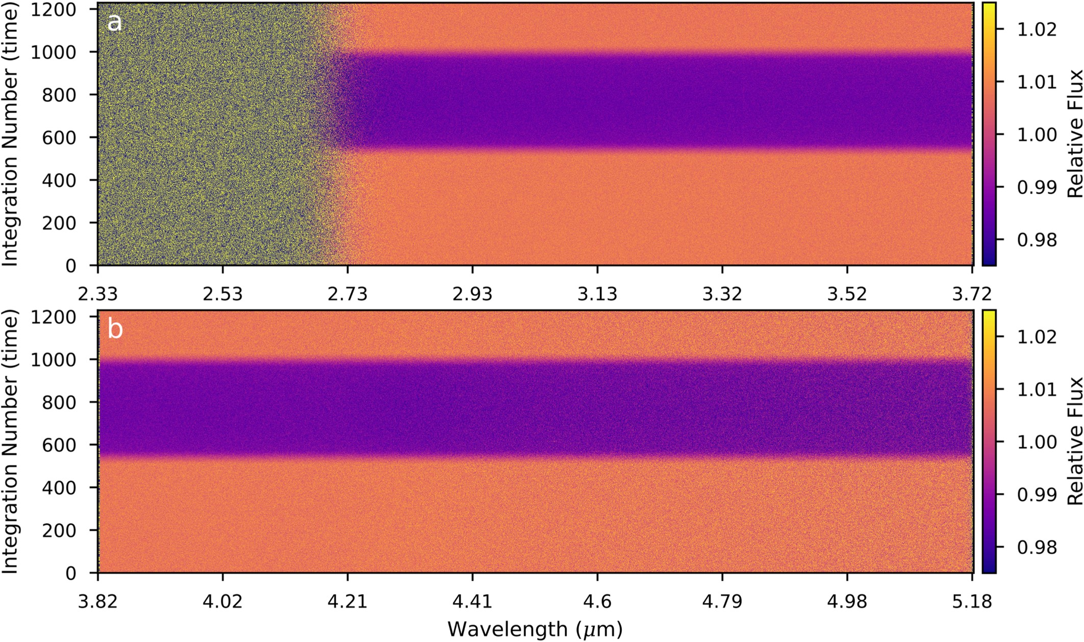 Extended Data Fig. 1: FIREFLy transit light curve spectrophotometry.