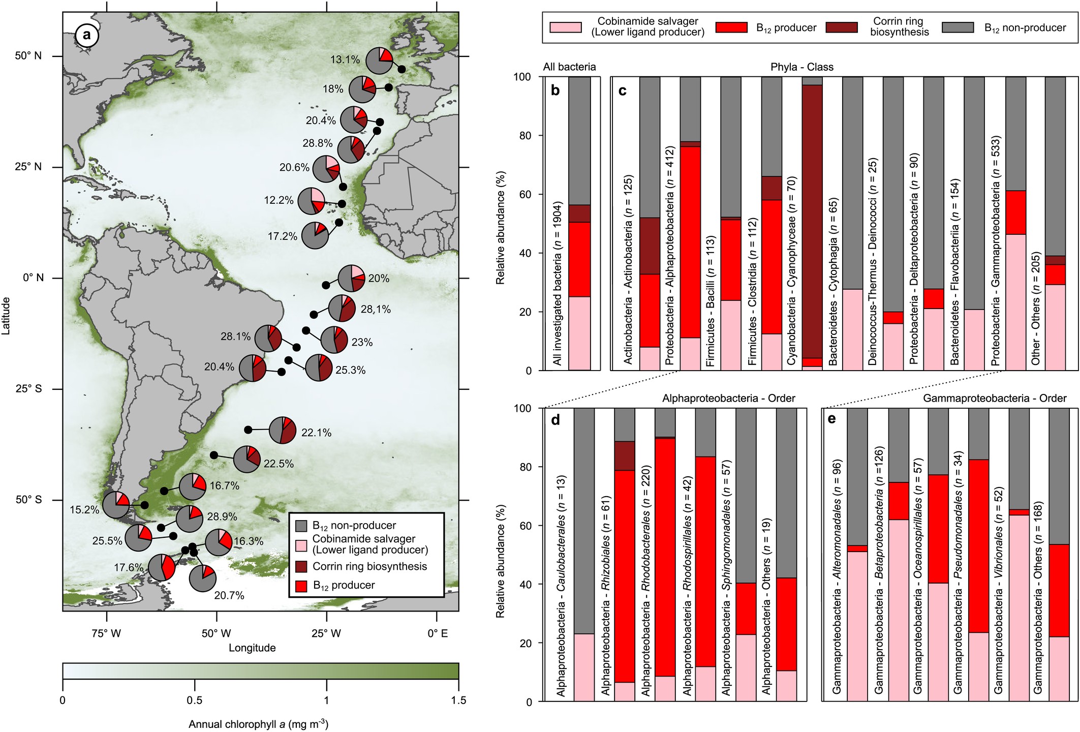 Extended Data Fig. 6