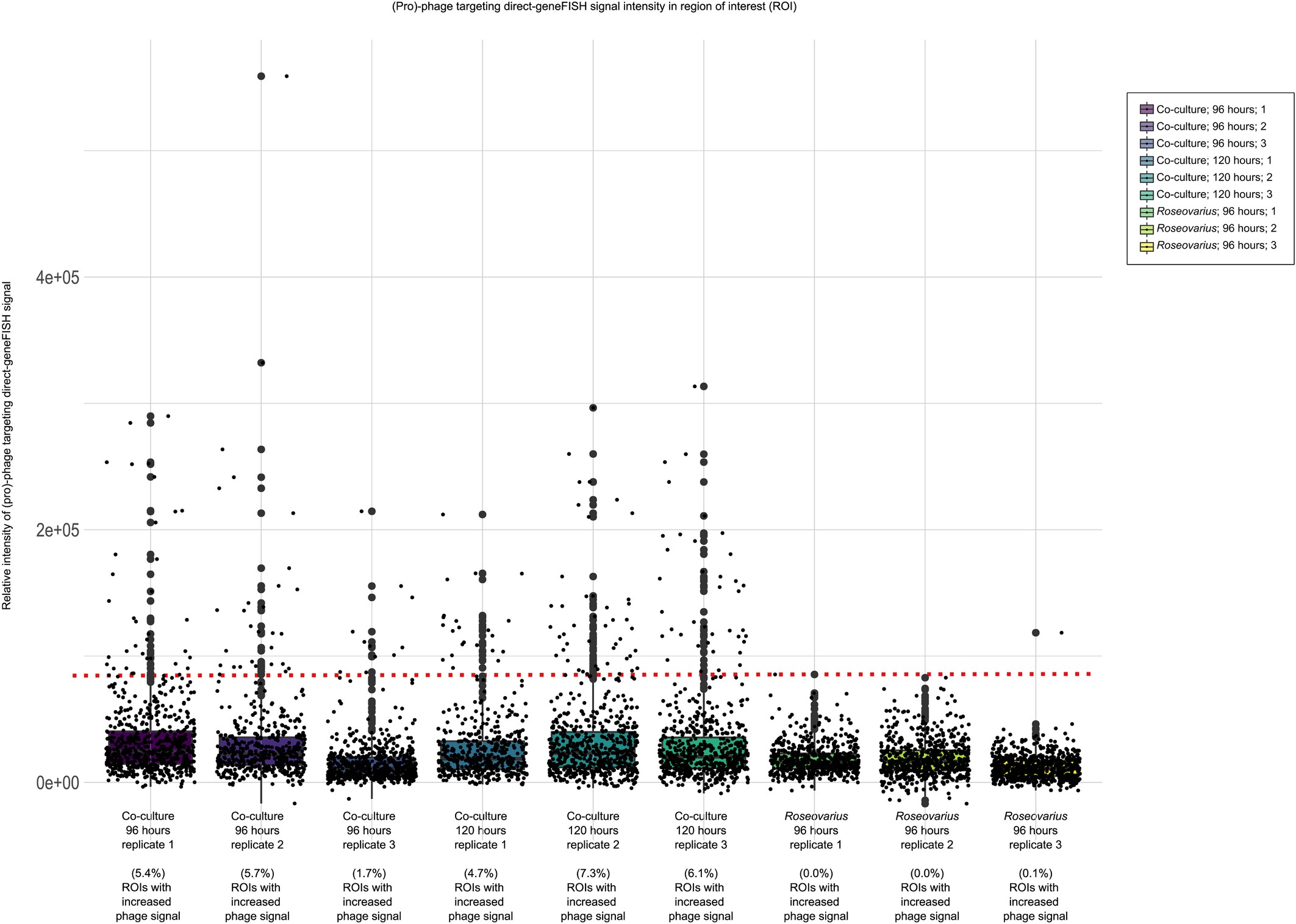 Extended Data Fig. 8