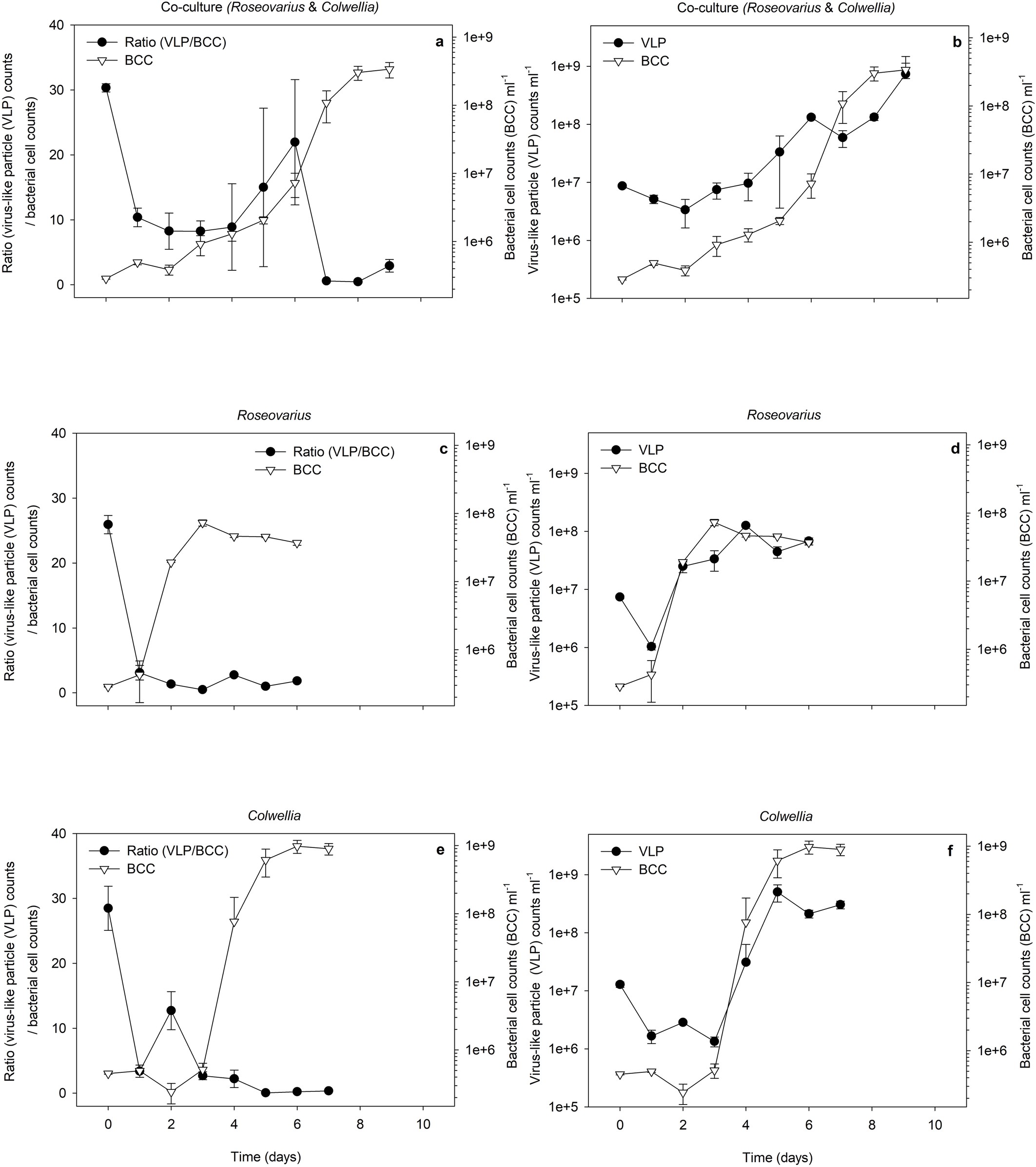 Extended Data Fig. 9