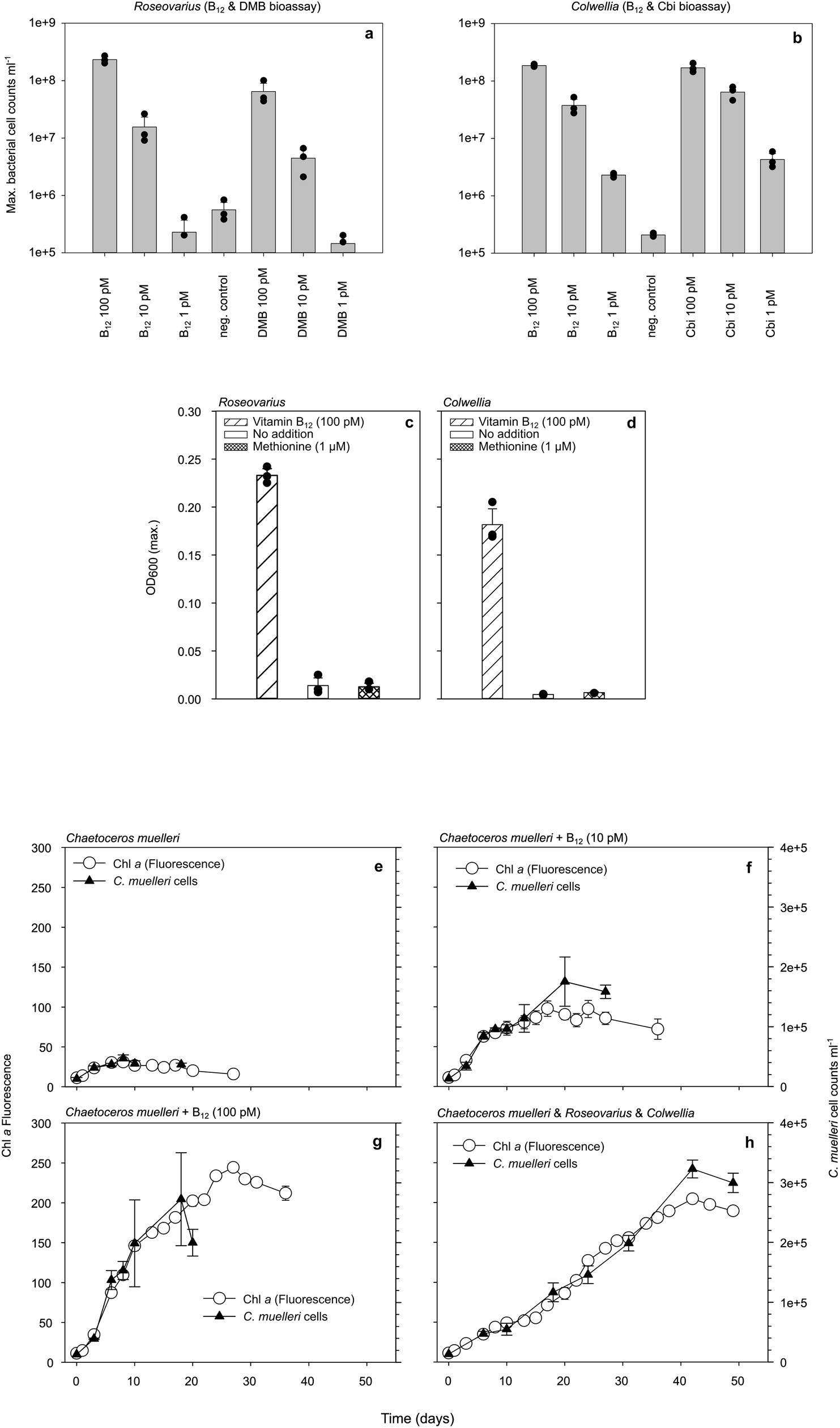 Extended Data Fig. 1