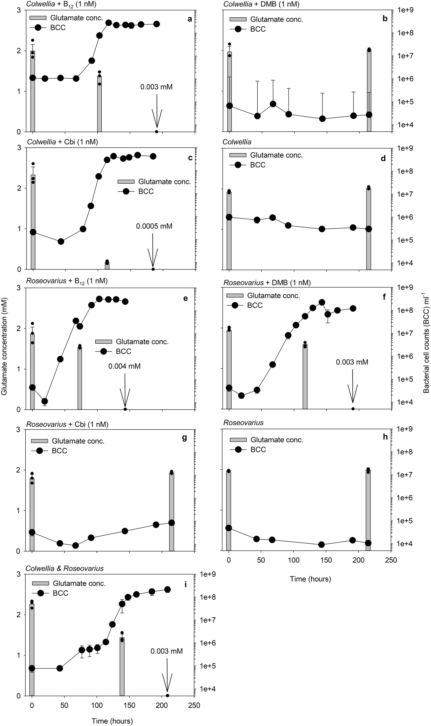 Extended Data Fig. 3