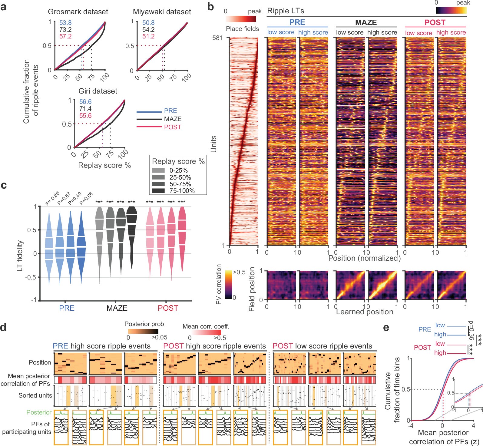 Extended Data Fig. 4