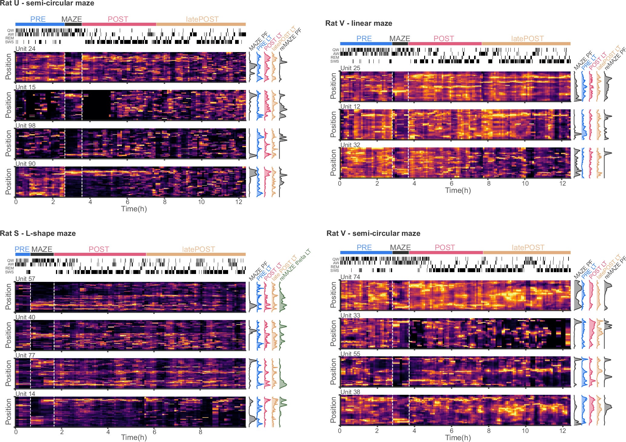 Extended Data Fig. 6