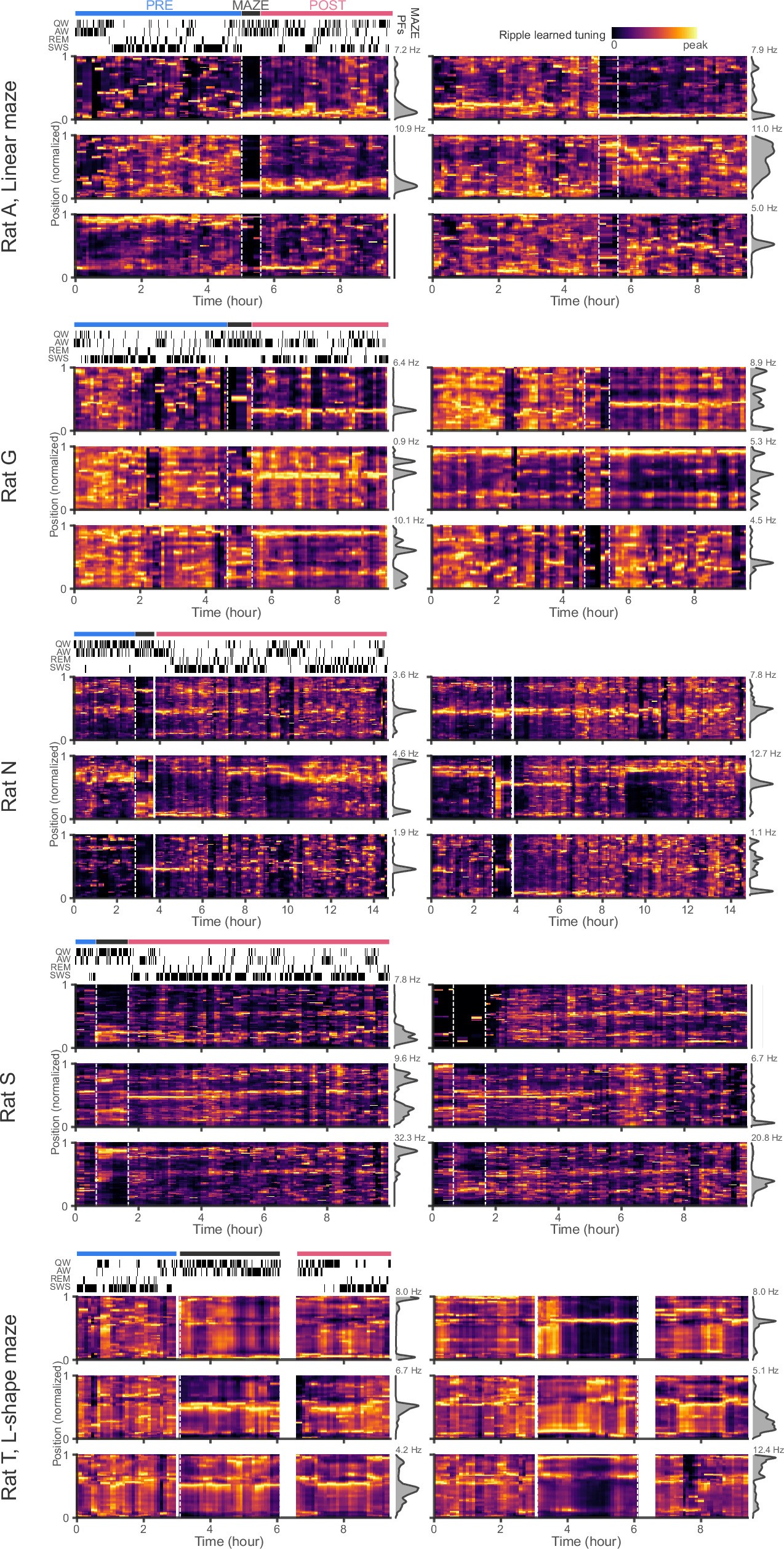 Extended Data Fig. 3