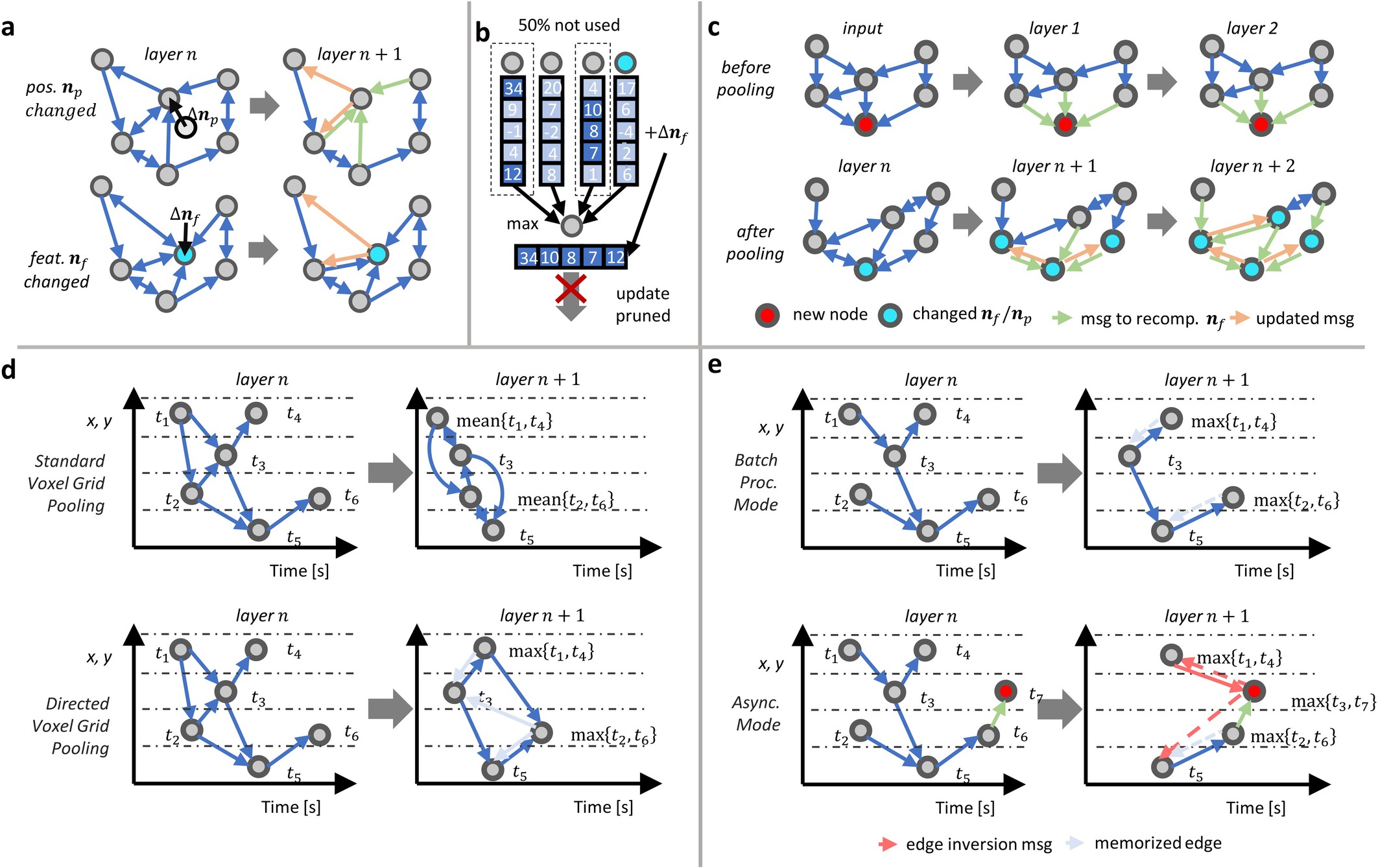 Extended Data Fig. 2
