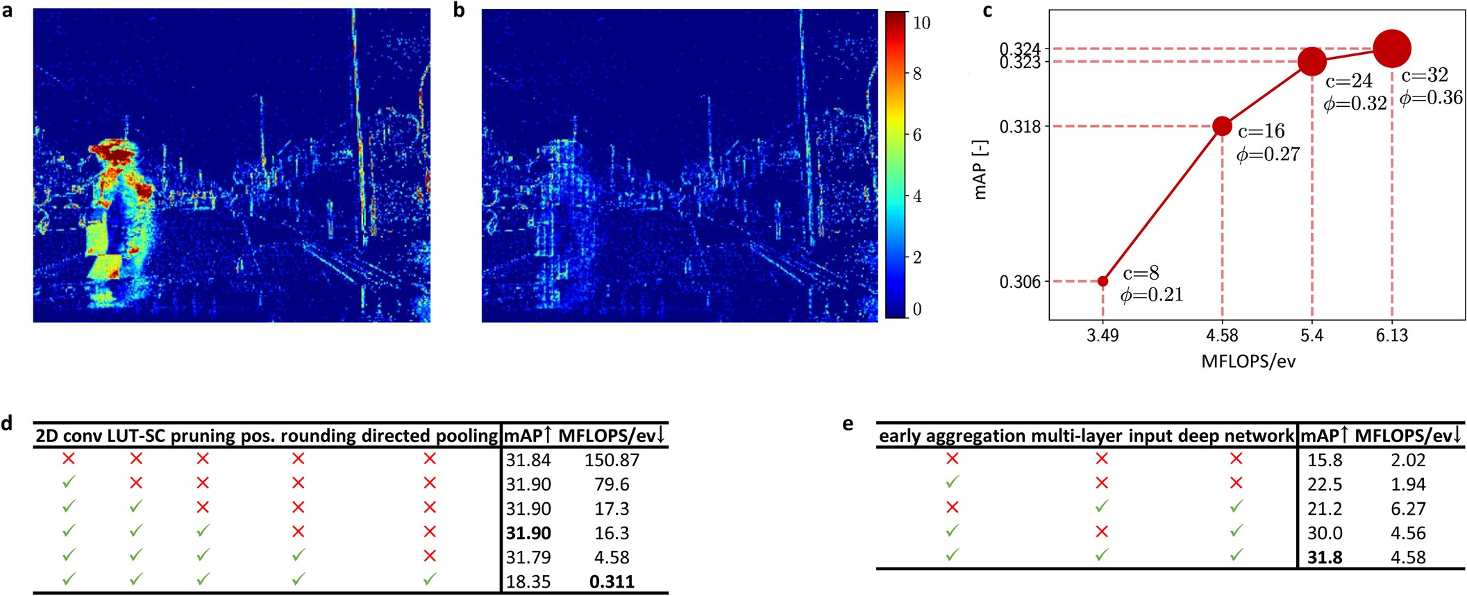 Extended Data Fig. 4