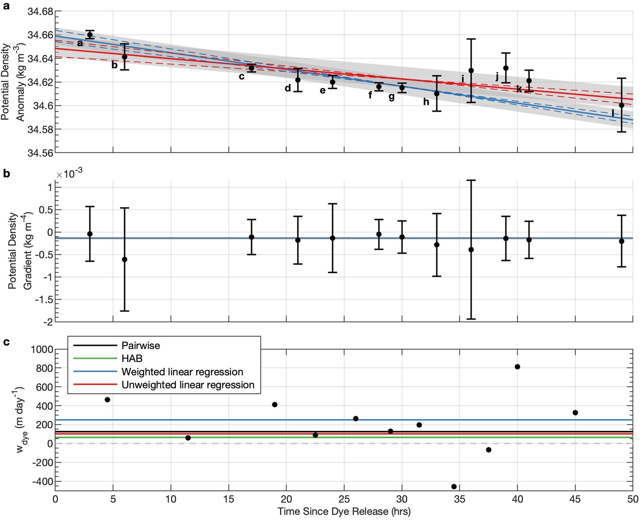 Extended Data Fig. 7