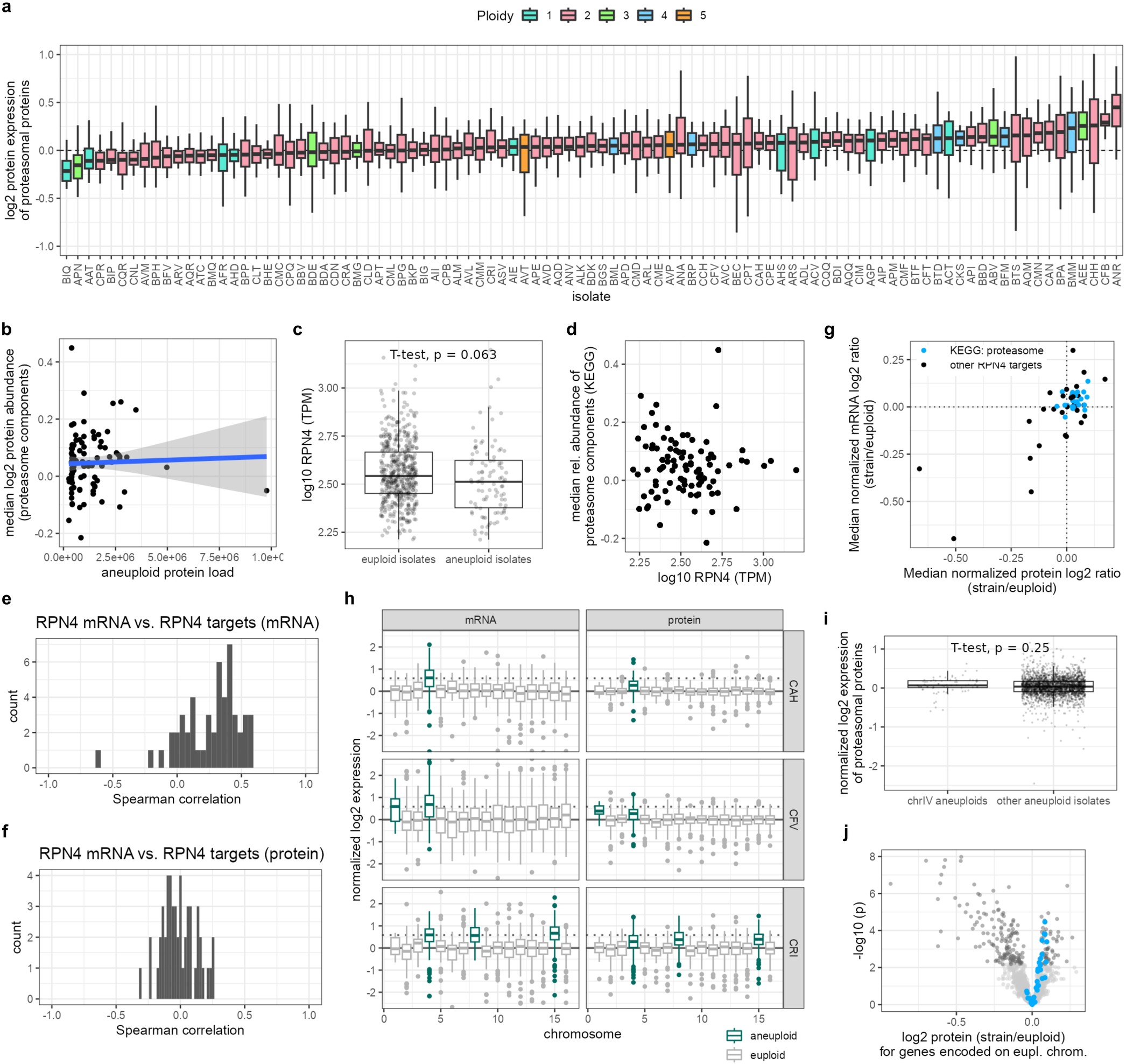 Extended Data Fig. 6