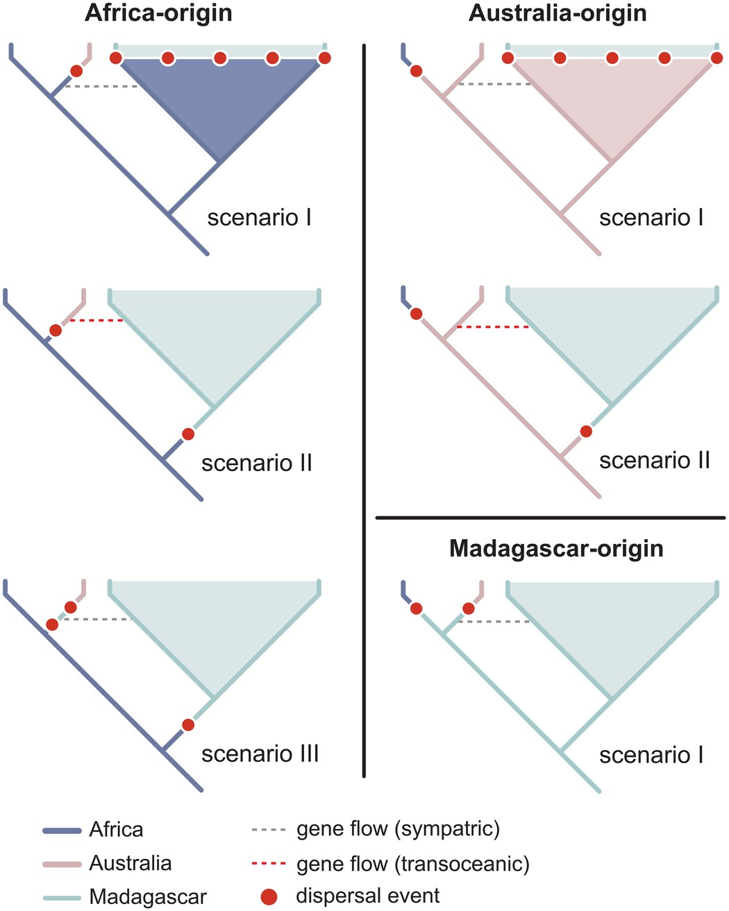 Extended Data Fig. 9