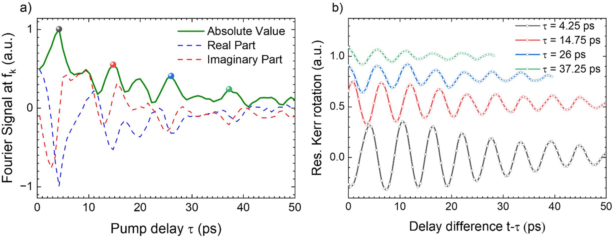 Extended Data Fig. 6: Estimation of the amplitude of the nonlinear conversion compared to the direct excitation amplitude.