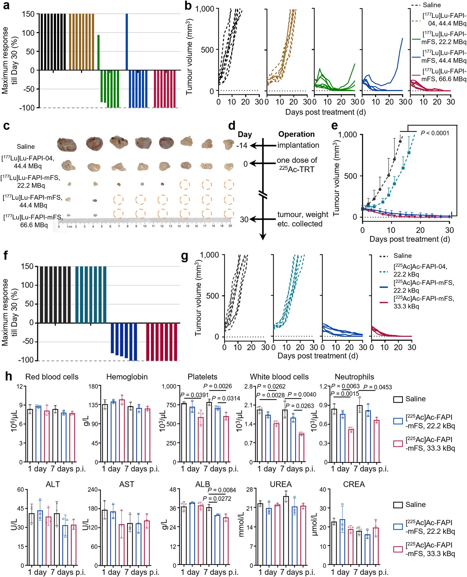 Extended Data Fig. 6