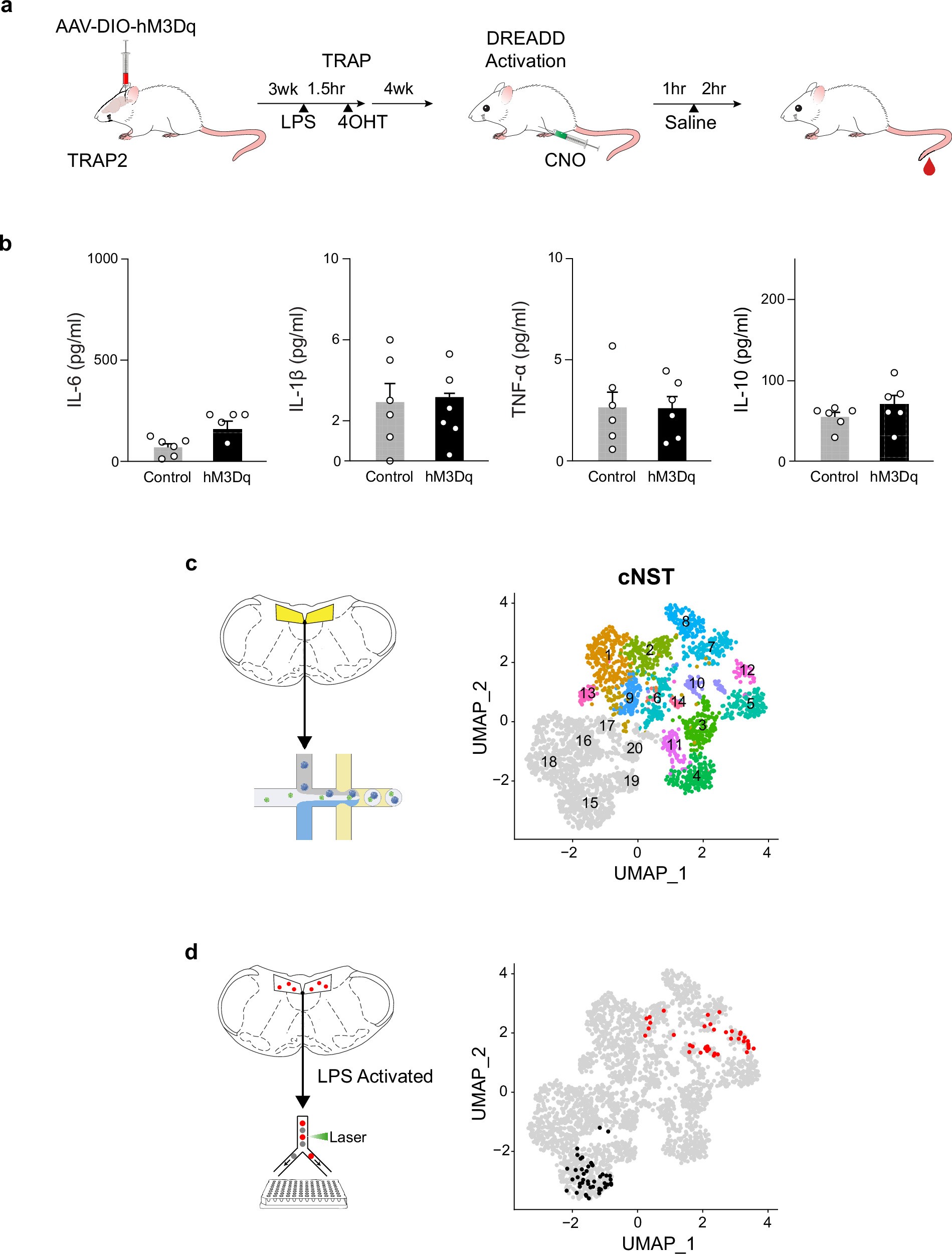 Extended Data Fig. 3