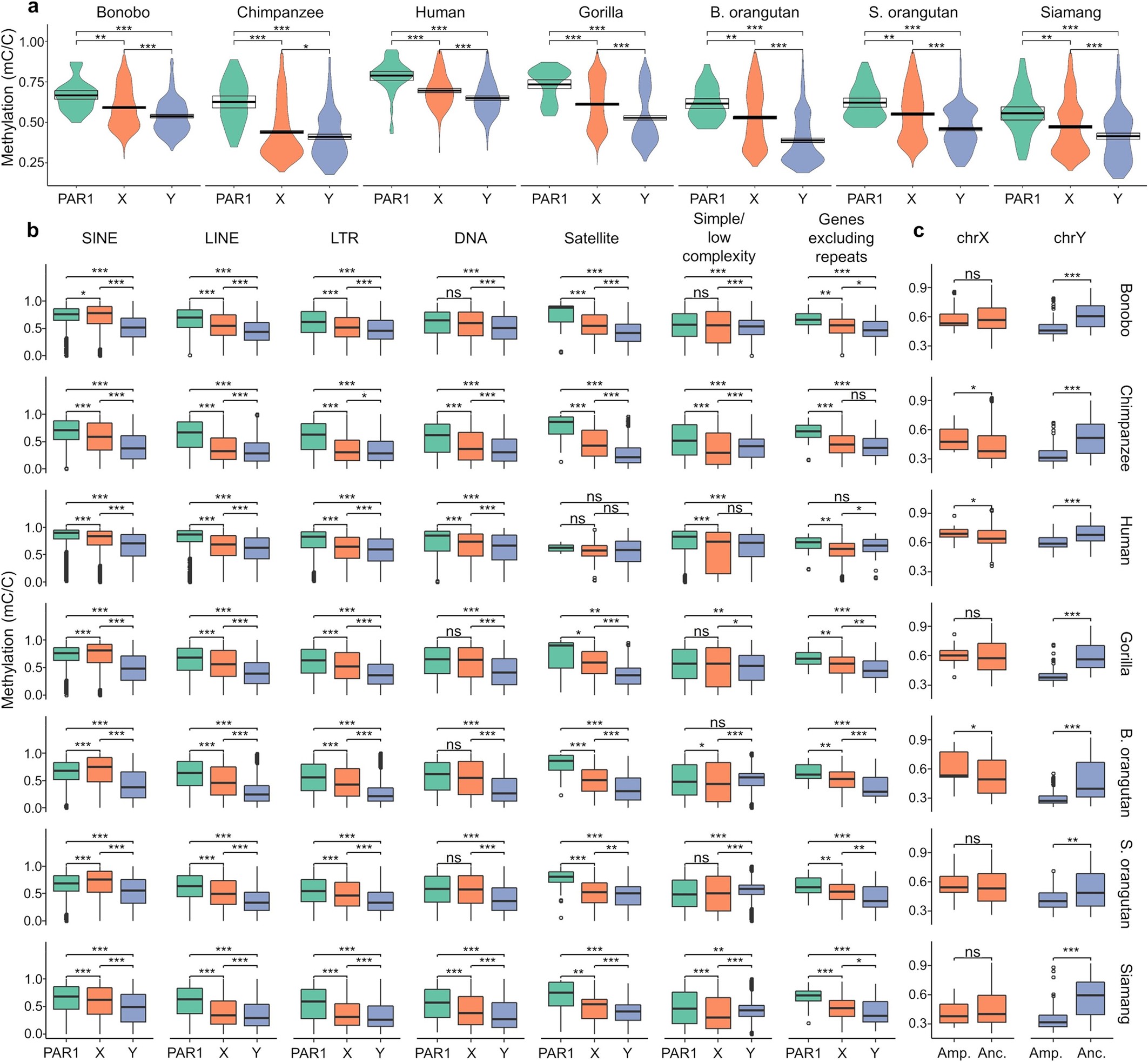 Extended Data Fig. 3