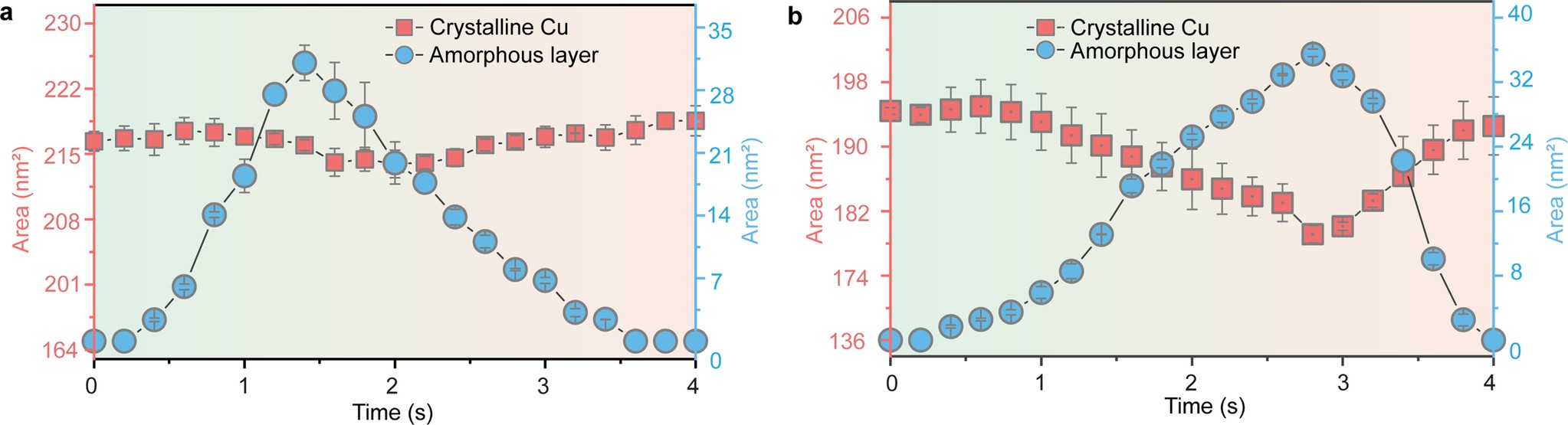 Extended Data Fig. 2