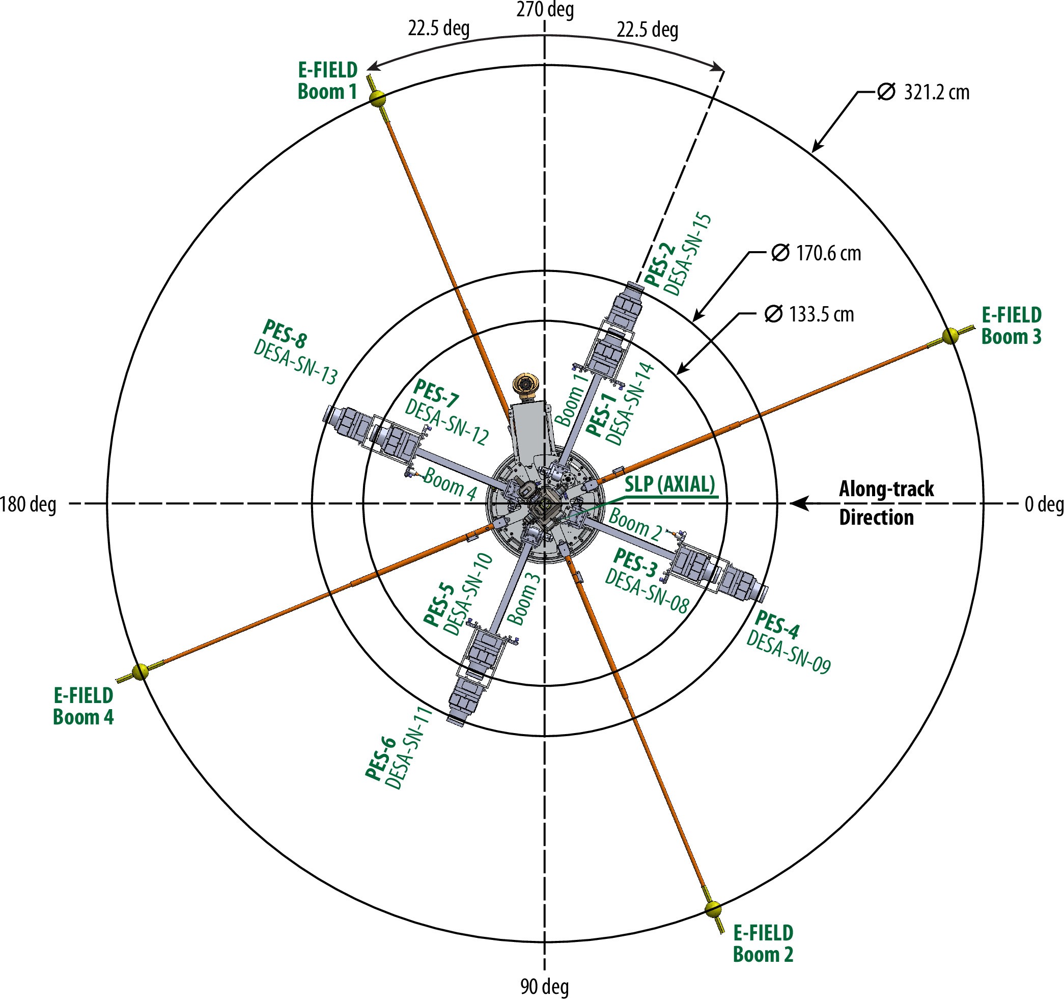 Extended Data Fig. 1: Layout of the Endurance spacecraft showing scientific instruments used in this study.
