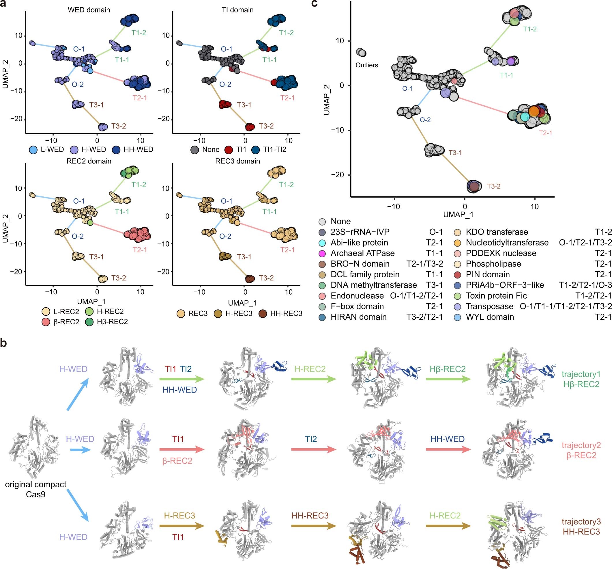 Extended Data Fig. 2