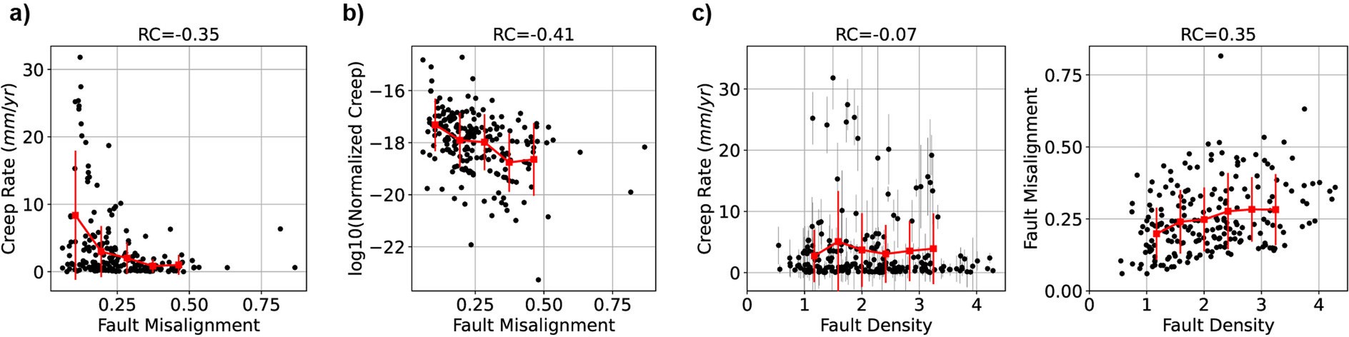 Extended Data Fig. 1
