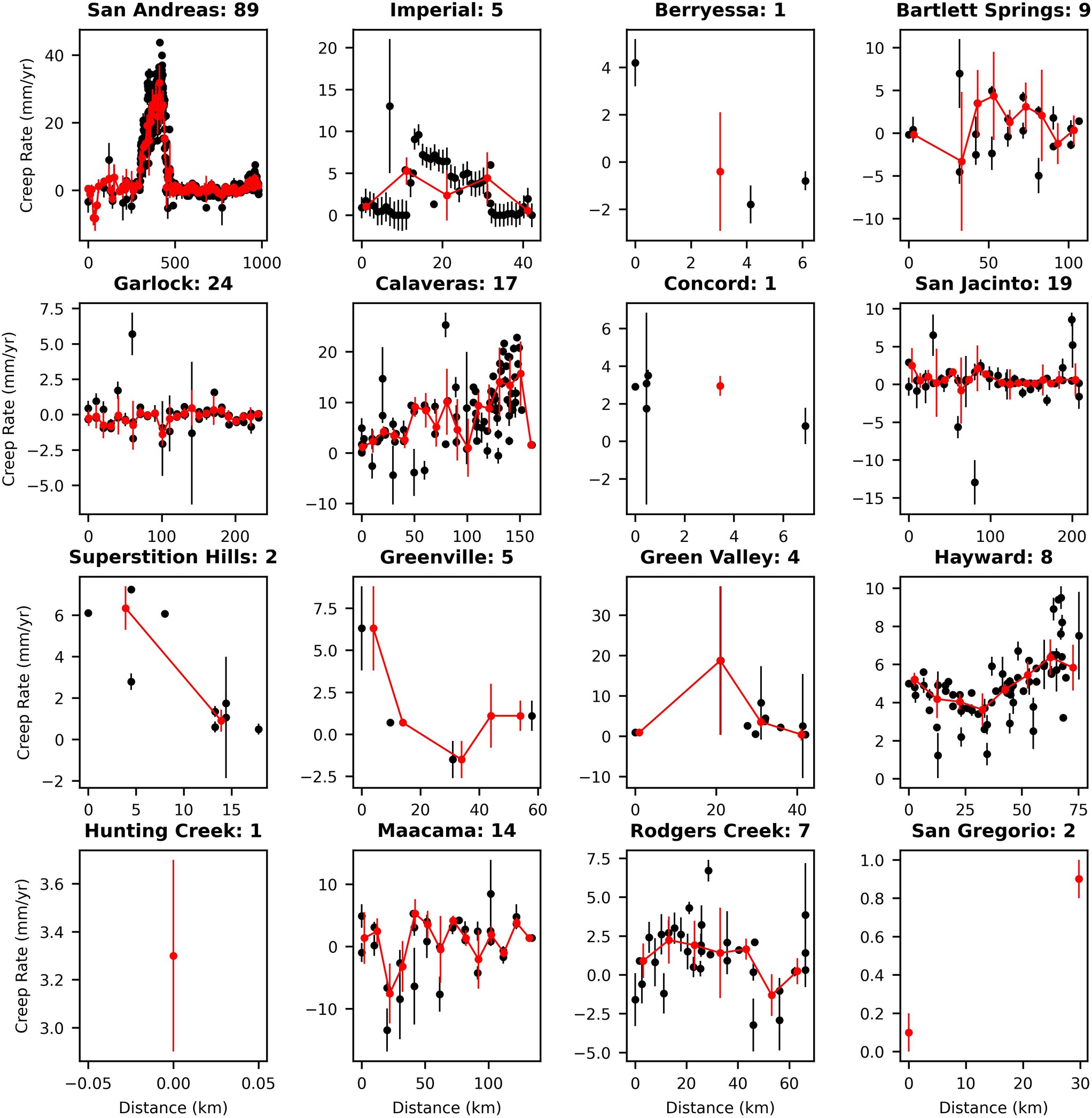 Extended Data Fig. 4