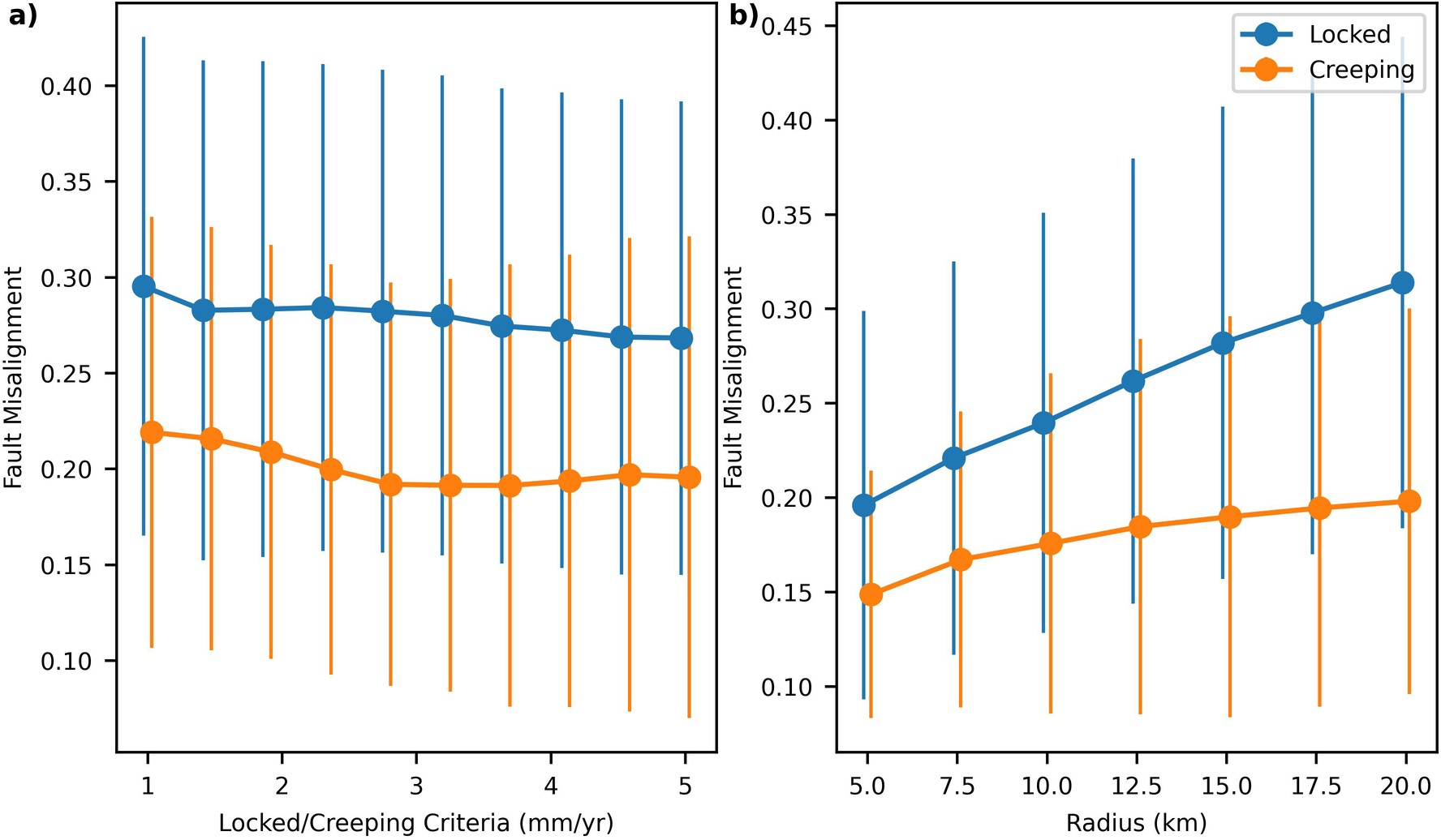 Extended Data Fig. 5