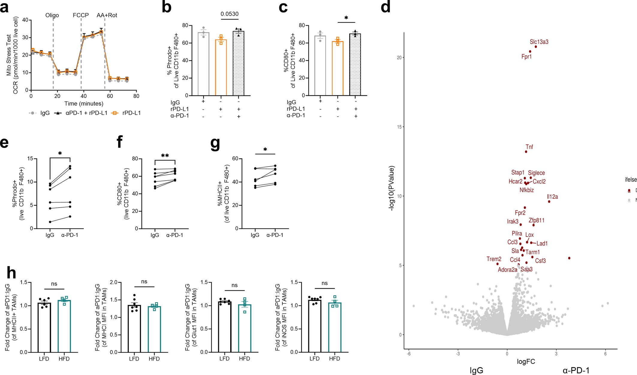 Extended Data Fig. 11