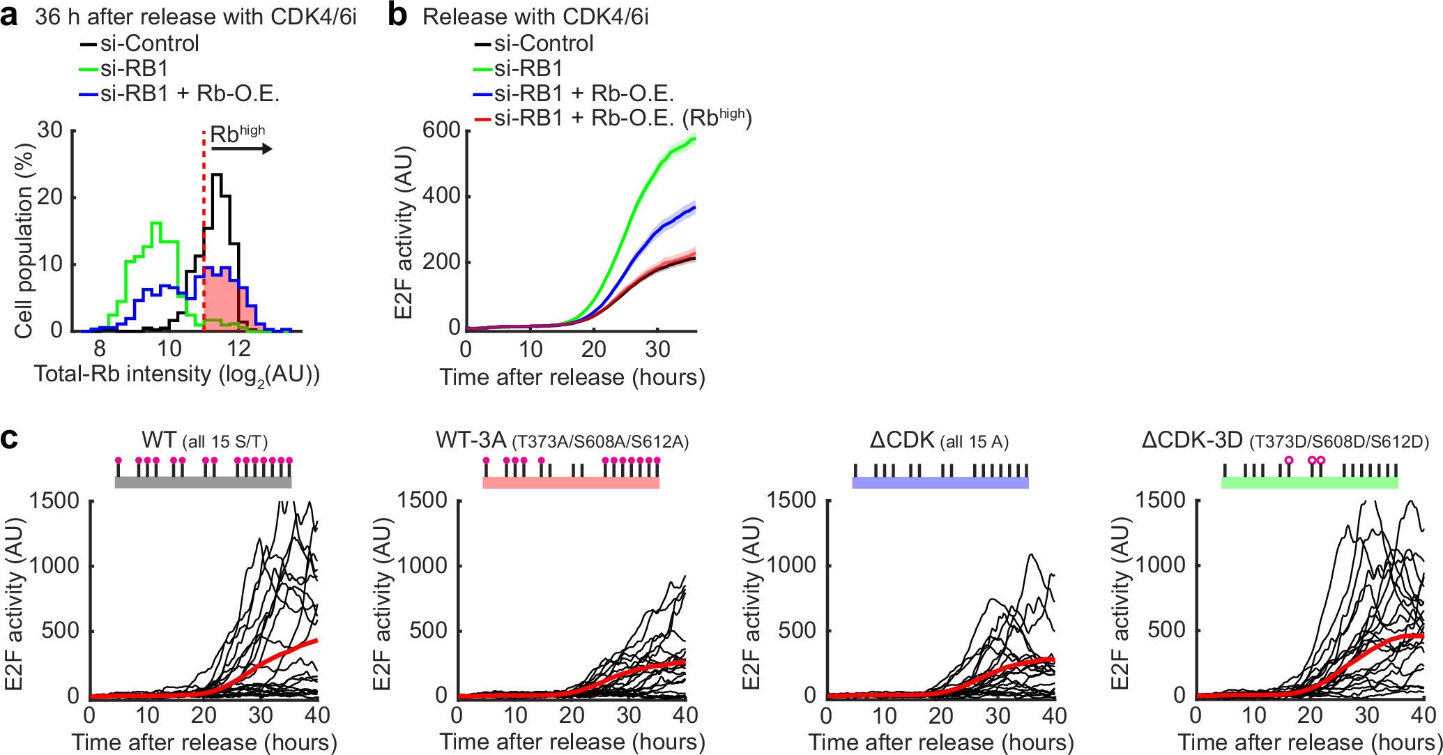 Extended Data Fig. 9