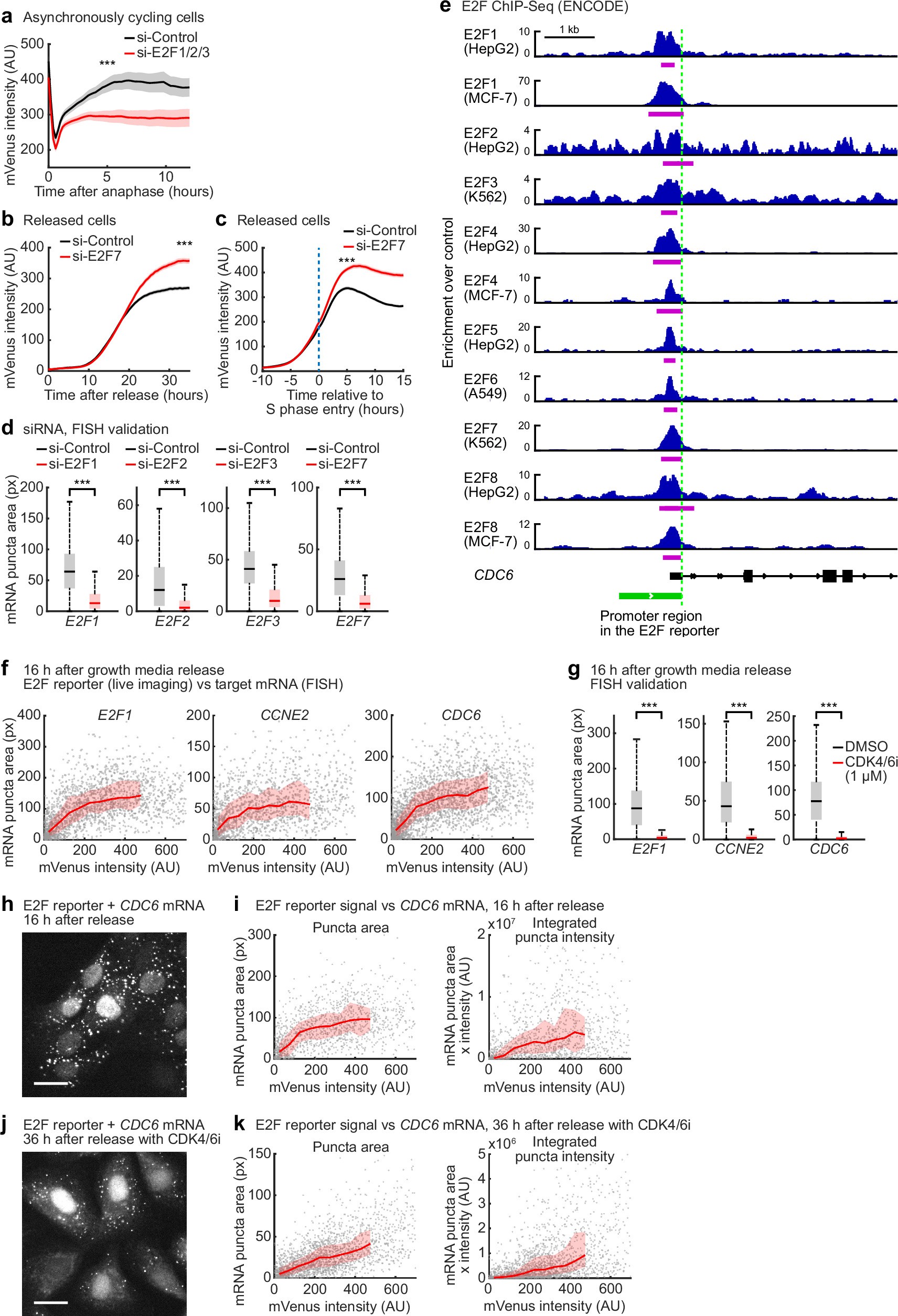 Extended Data Fig. 2