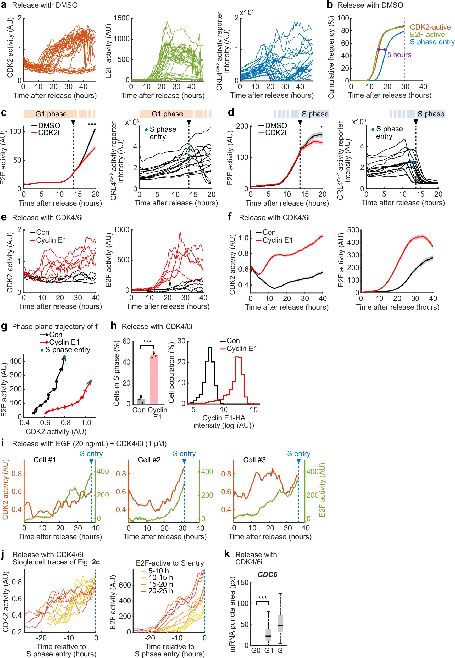 Extended Data Fig. 3