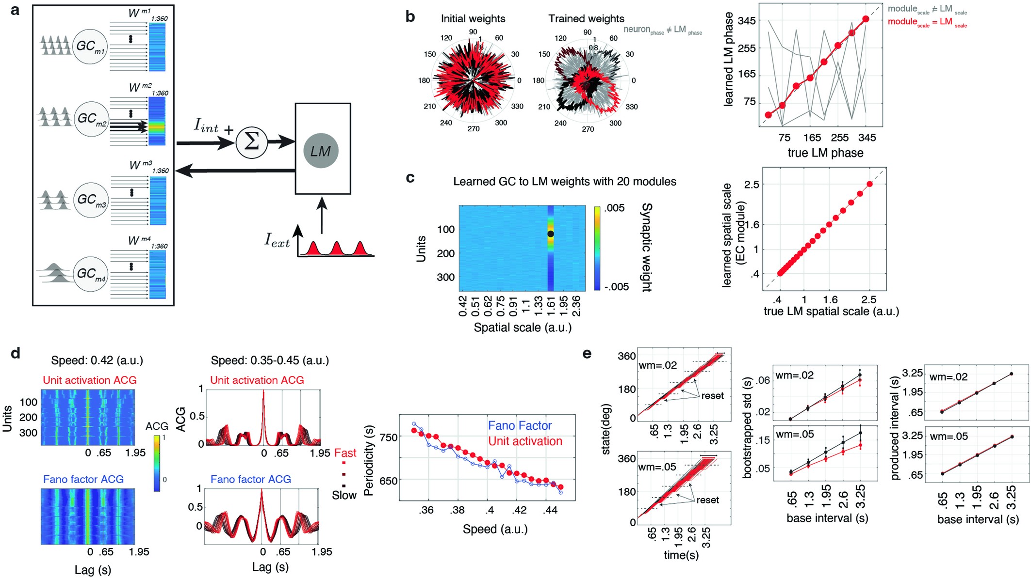 Extended Data Fig. 6