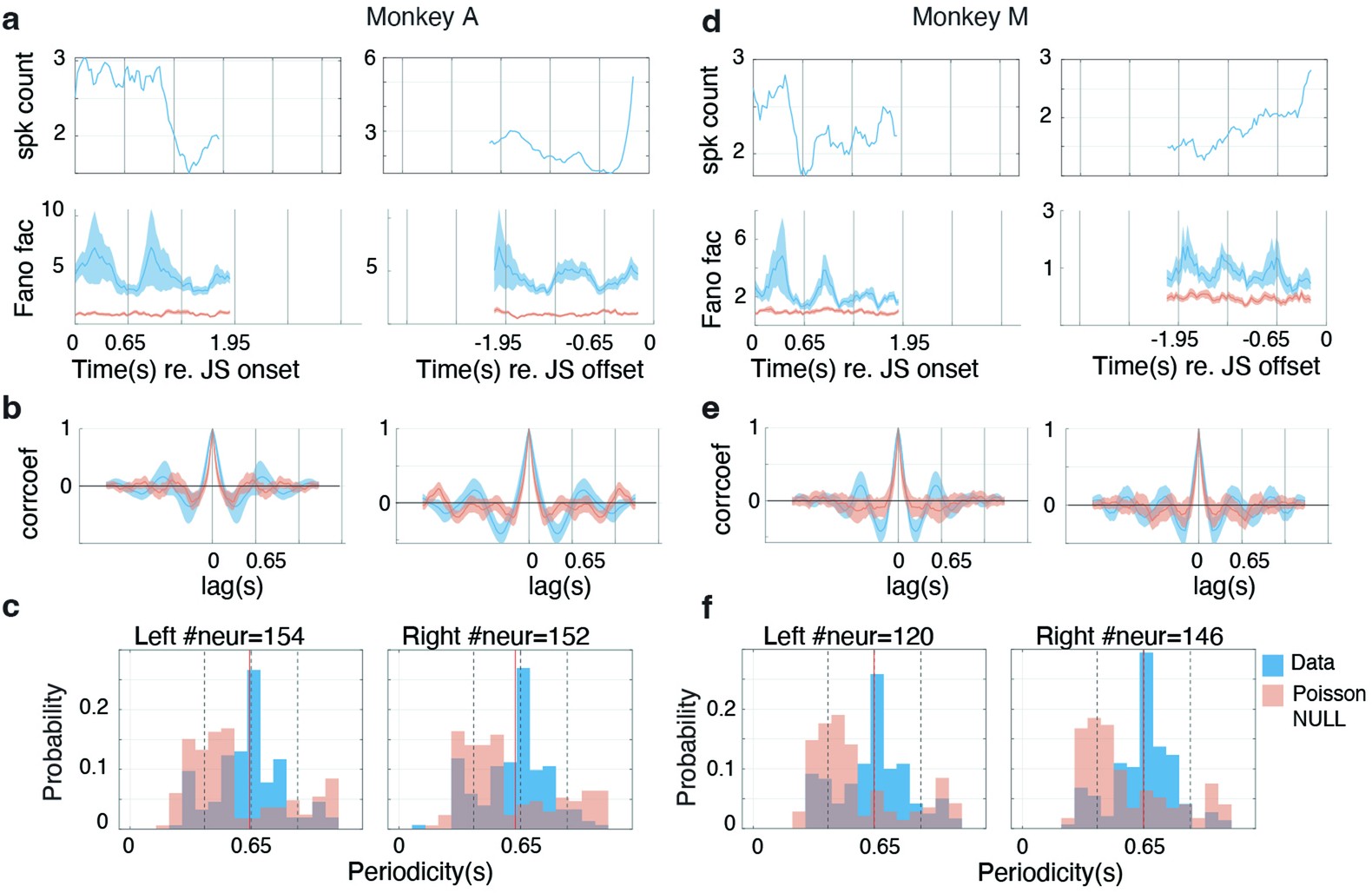 Extended Data Fig. 8