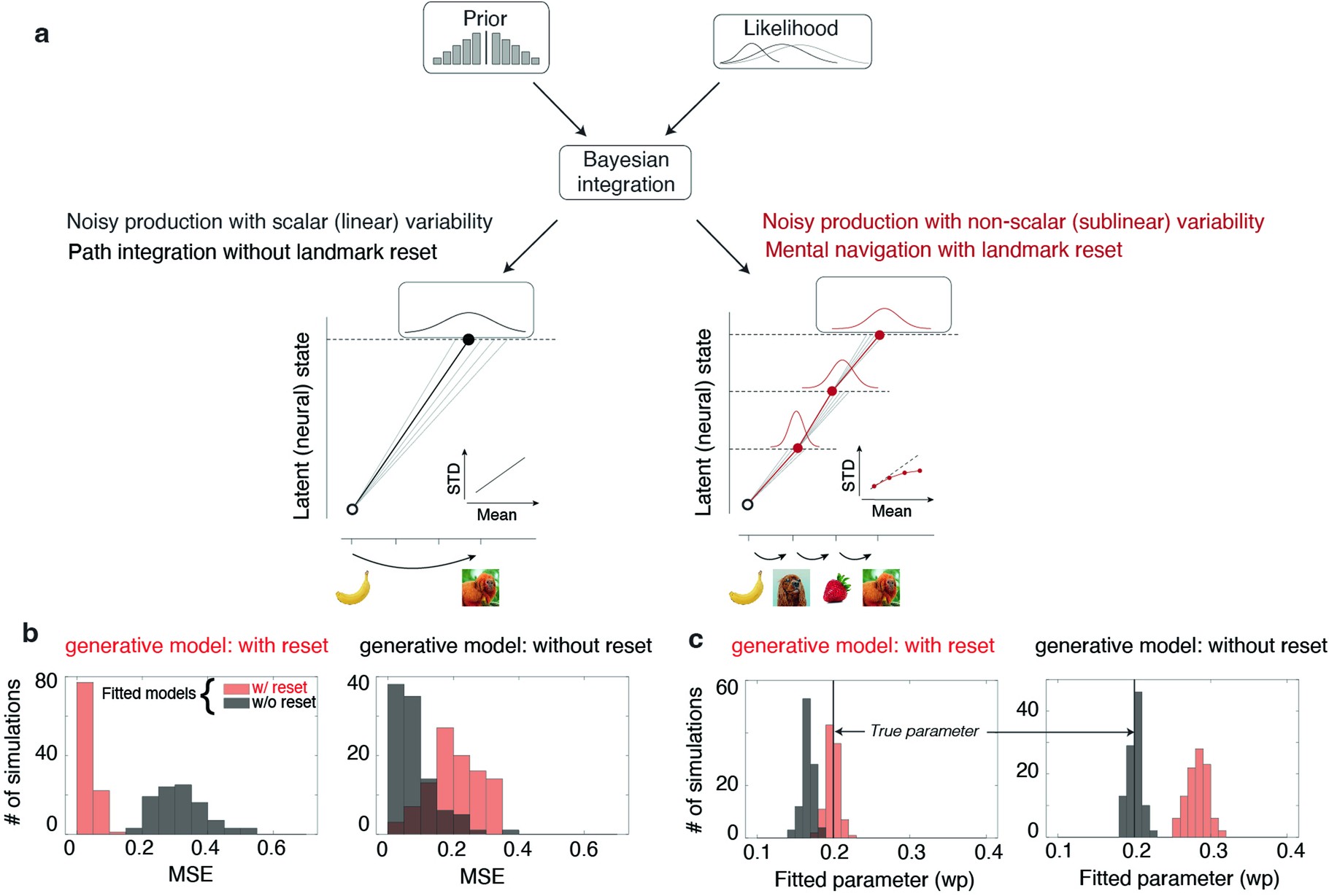 Extended Data Fig. 9