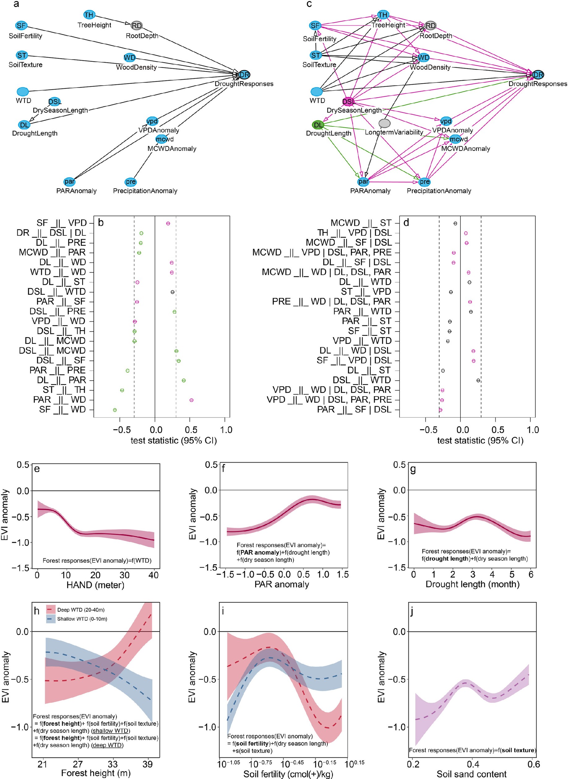 Extended Data Fig. 6