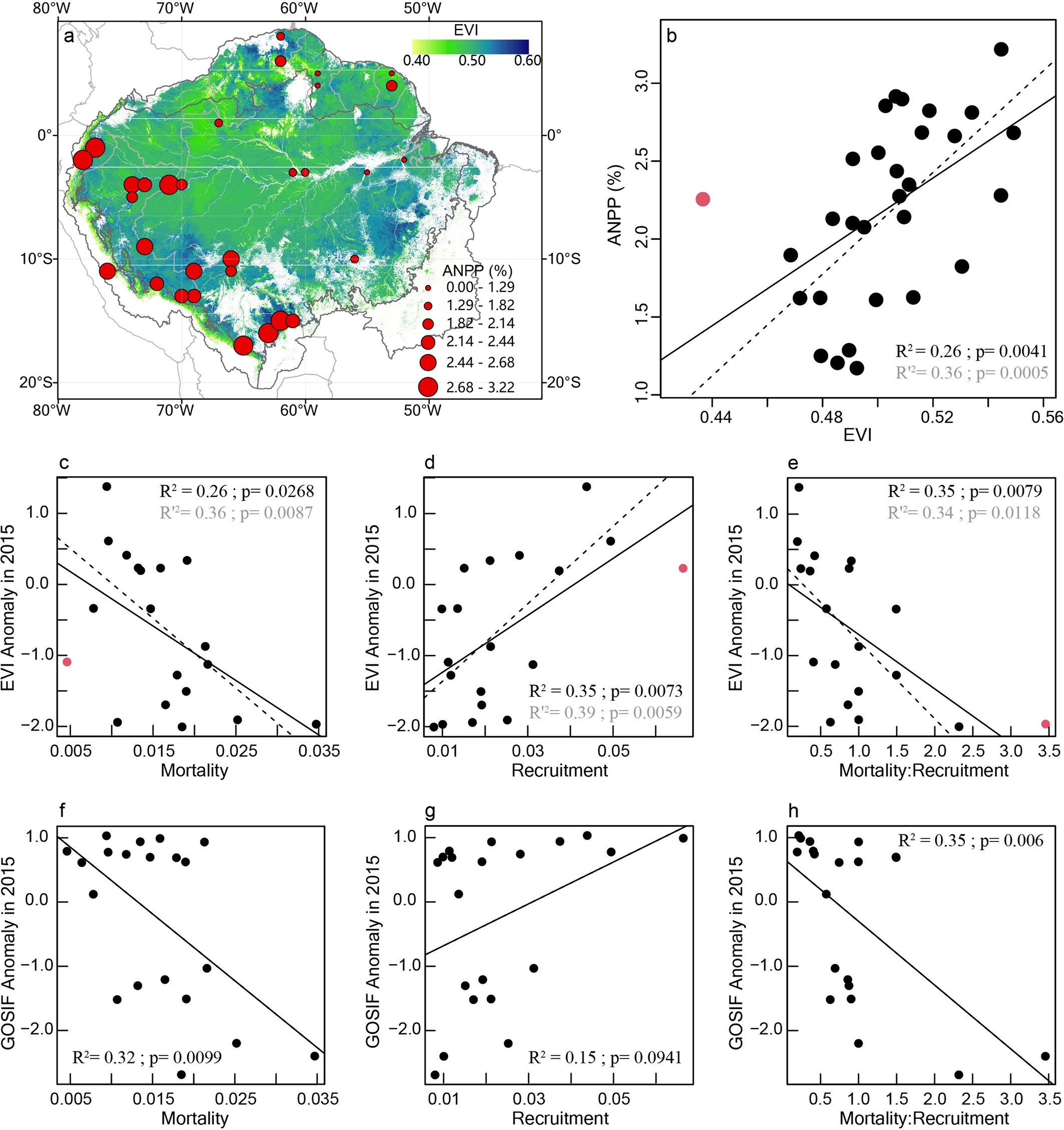 Extended Data Fig. 9