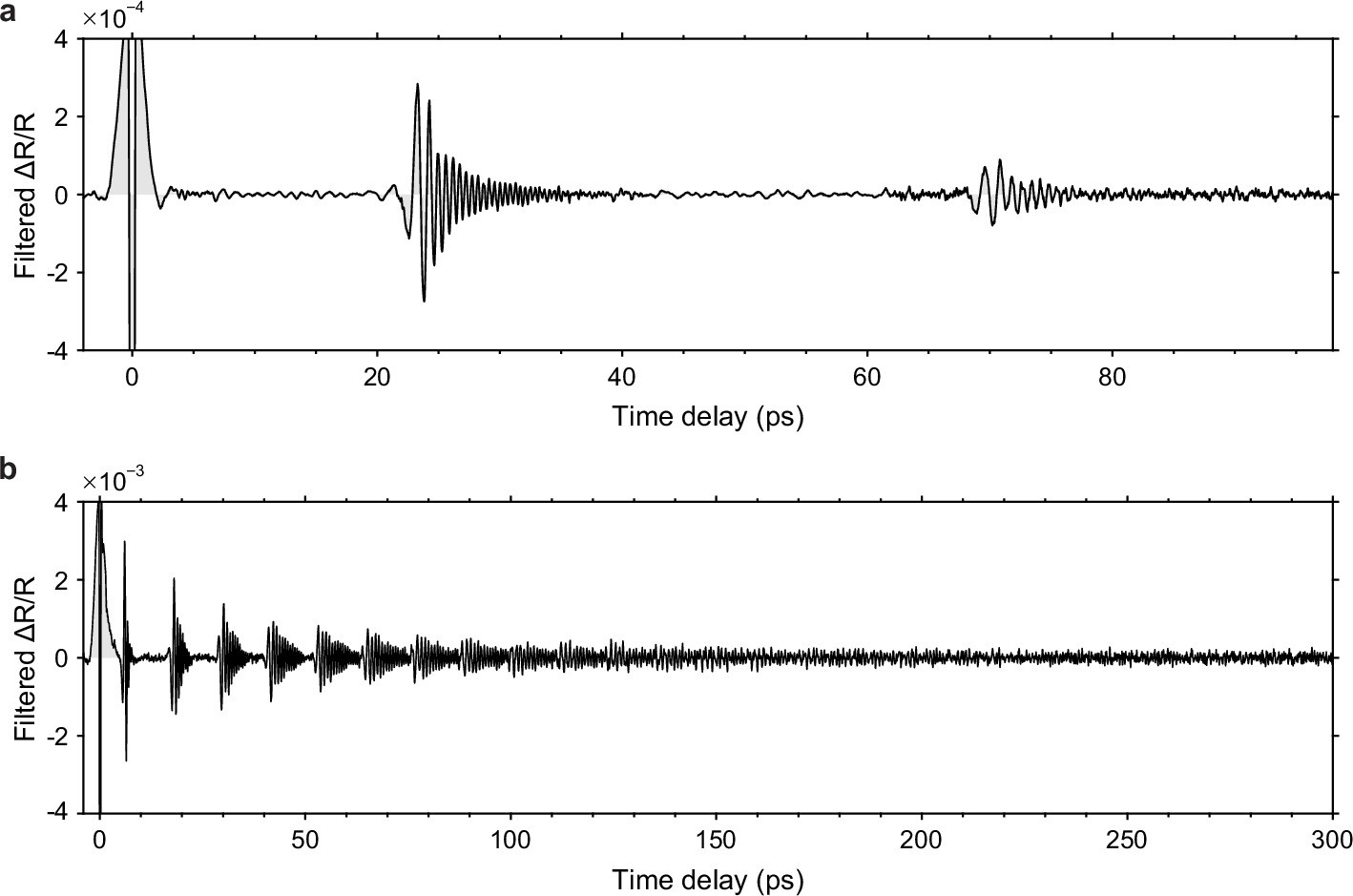 Extended Data Fig. 7